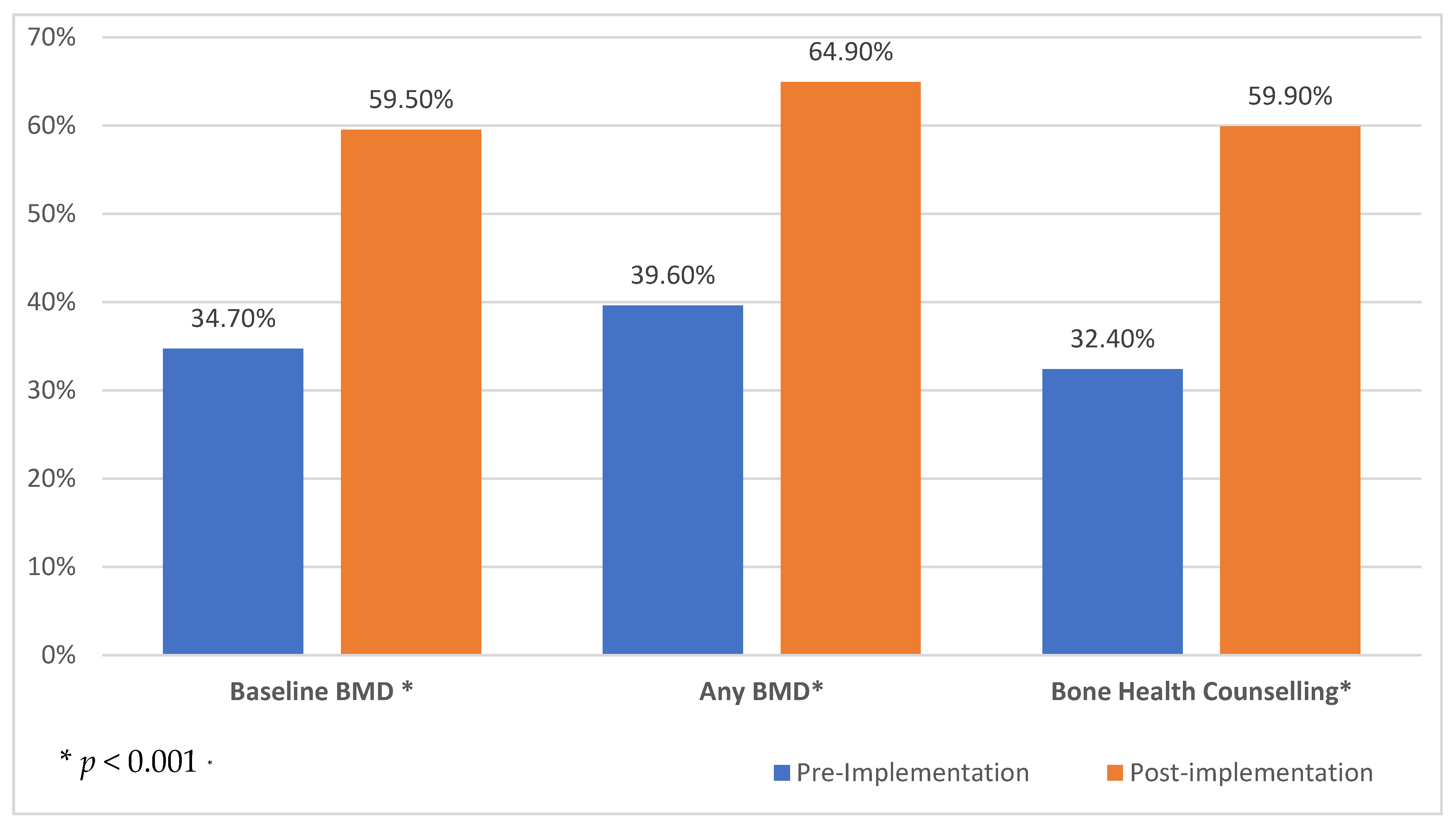 Jcm 11 02703 g003 Jcm 11 02703 g003