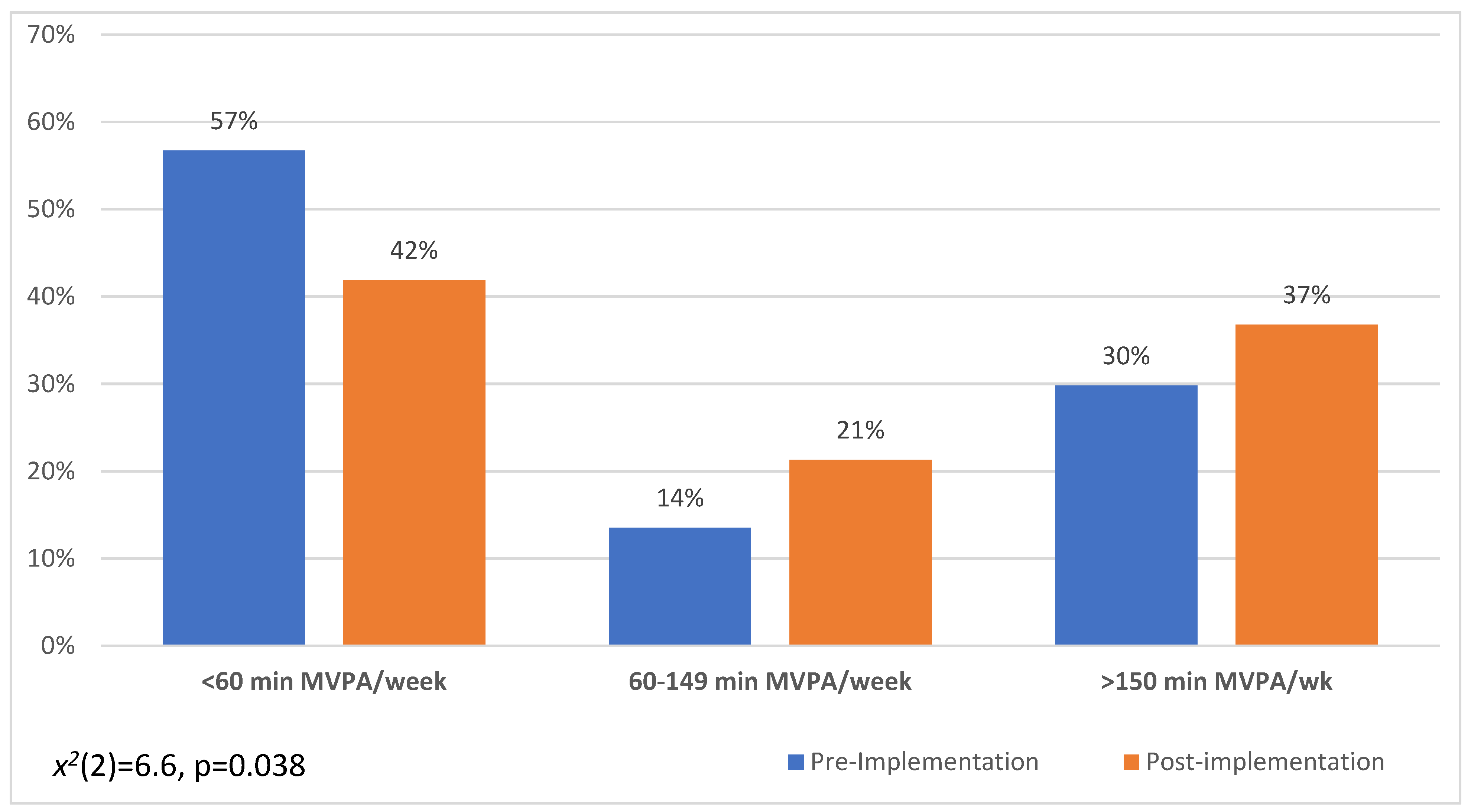 Jcm 11 02703 g004 Jcm 11 02703 g004