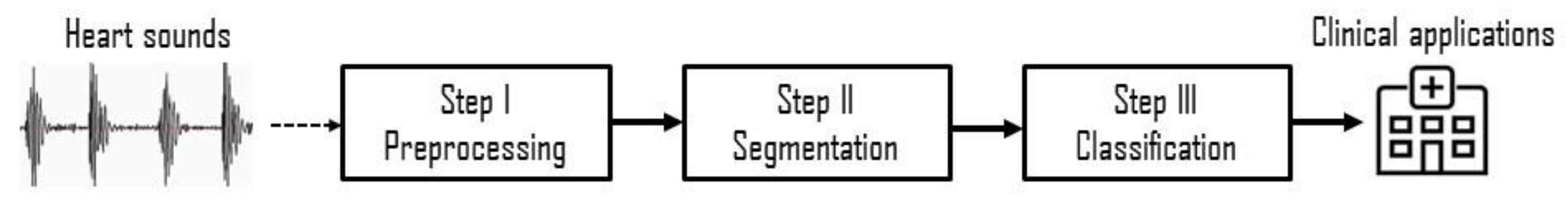 Jcm 11 02706 g001 550