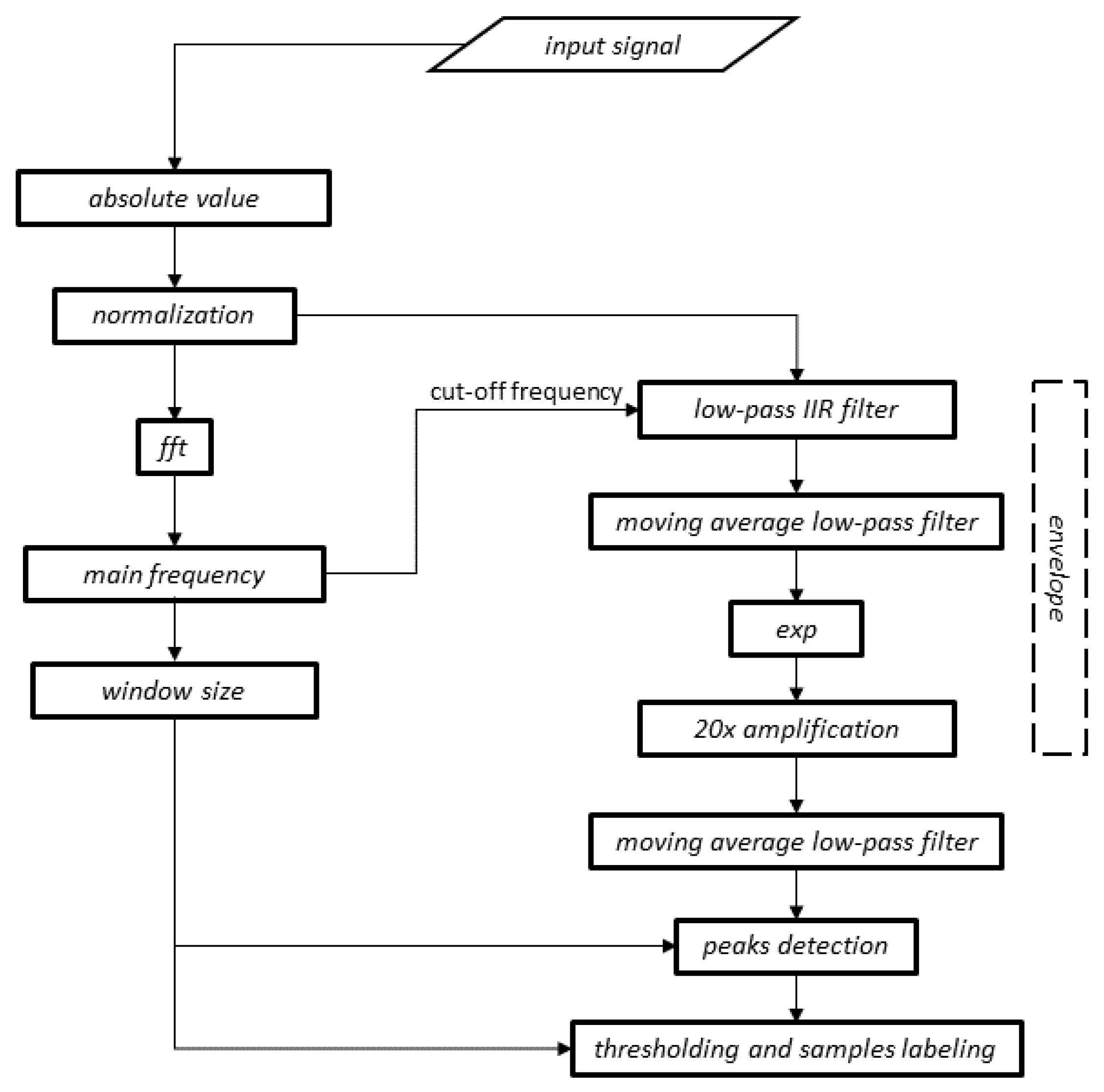 Jcm 11 02706 g002 550