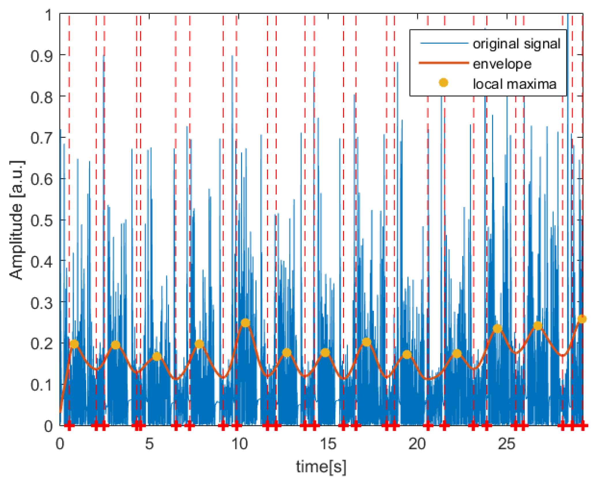 Jcm 11 02706 g004 550