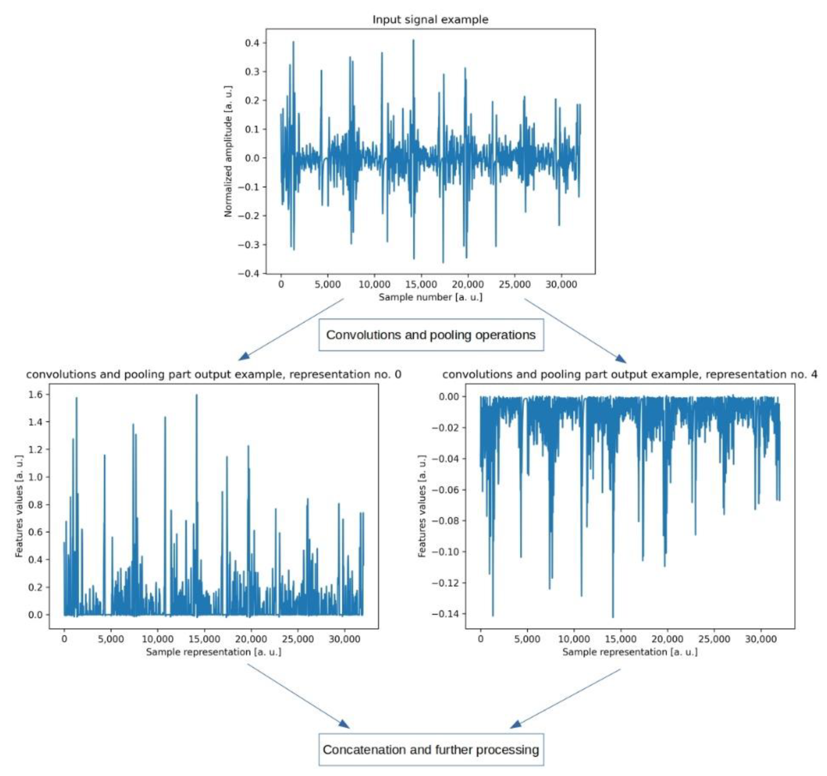 Jcm 11 02706 g005 550