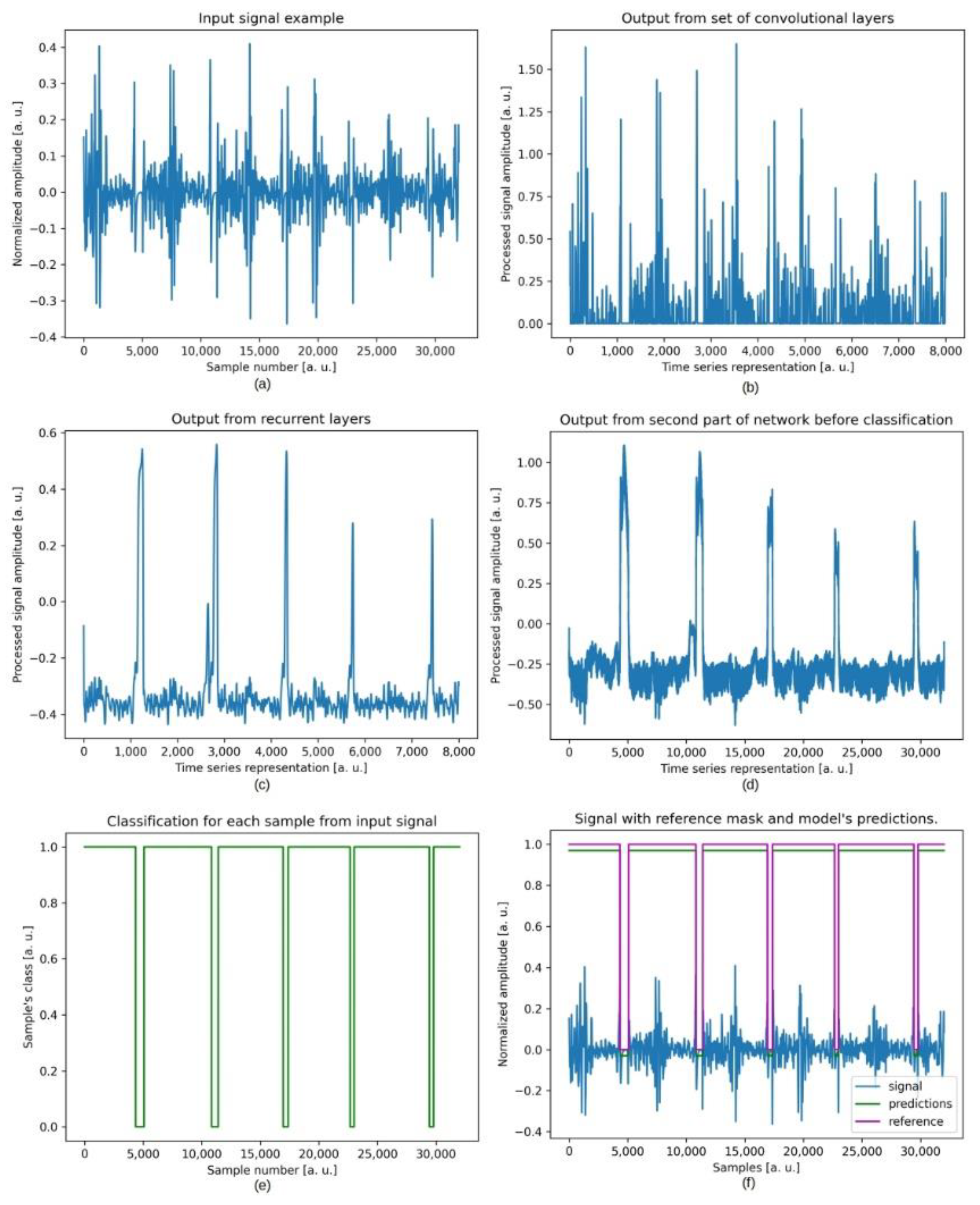 Jcm 11 02706 g007 550