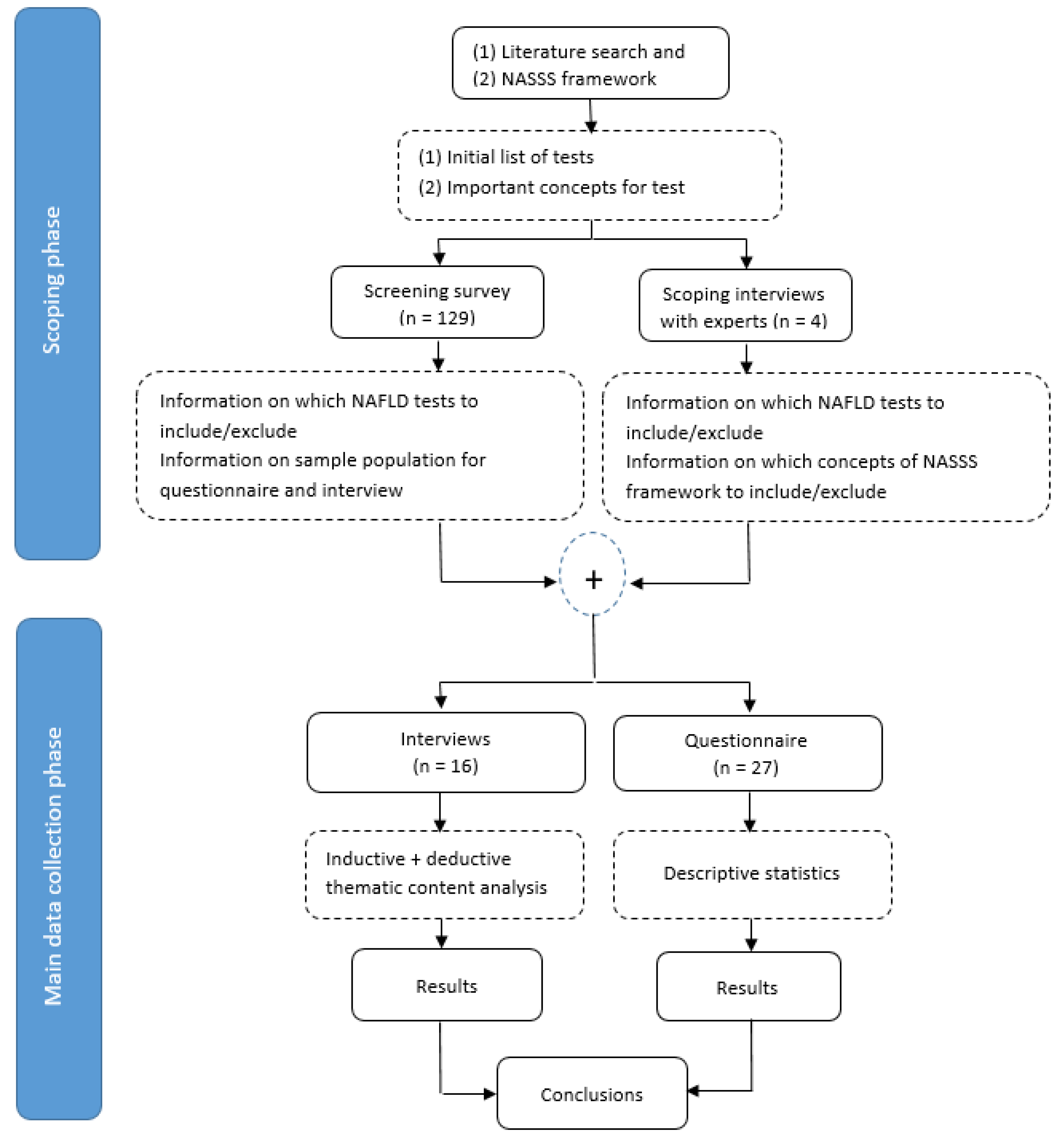 Jcm 11 02707 g002 Jcm 11 02707 g002