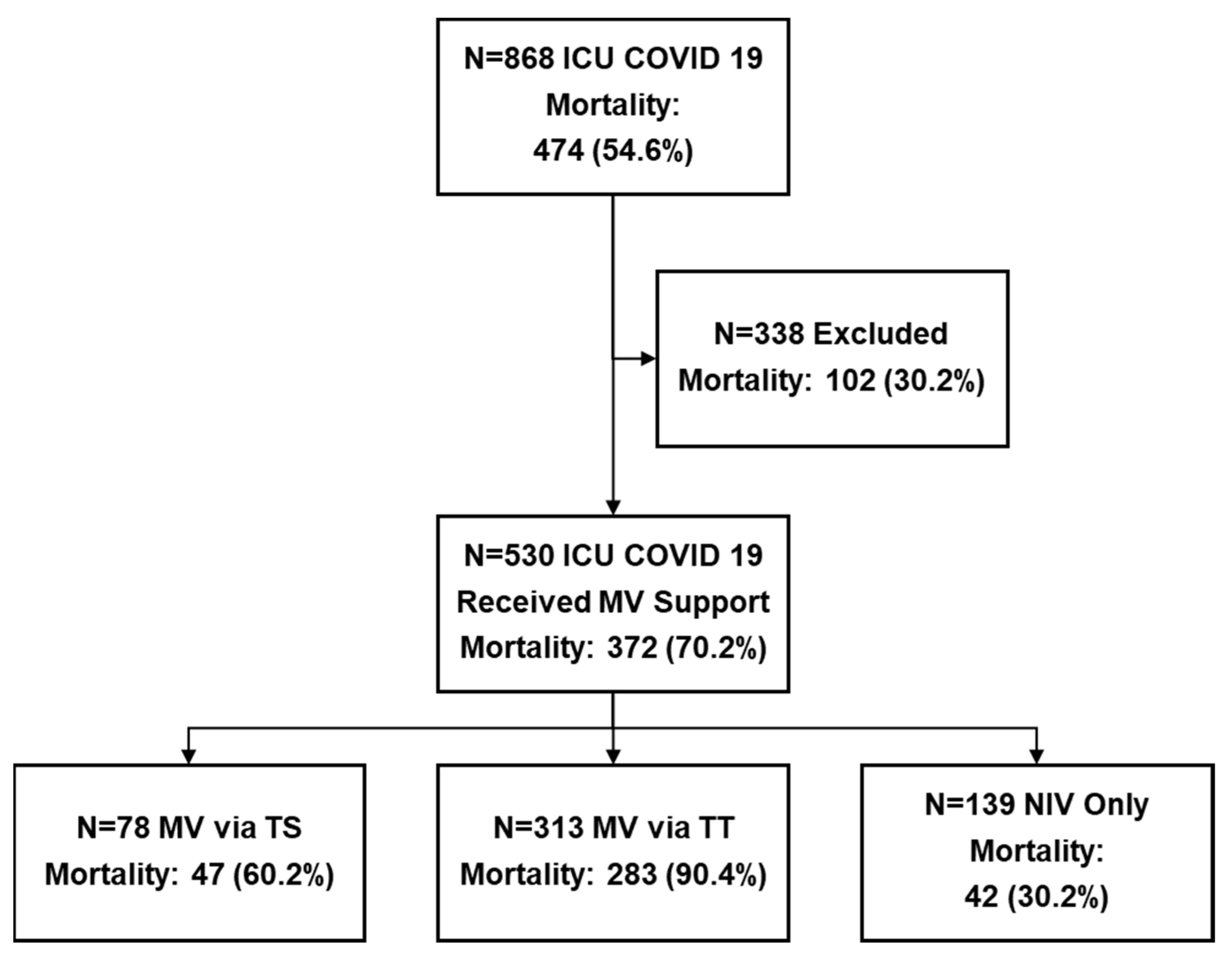 Jcm 11 02710 g001 550