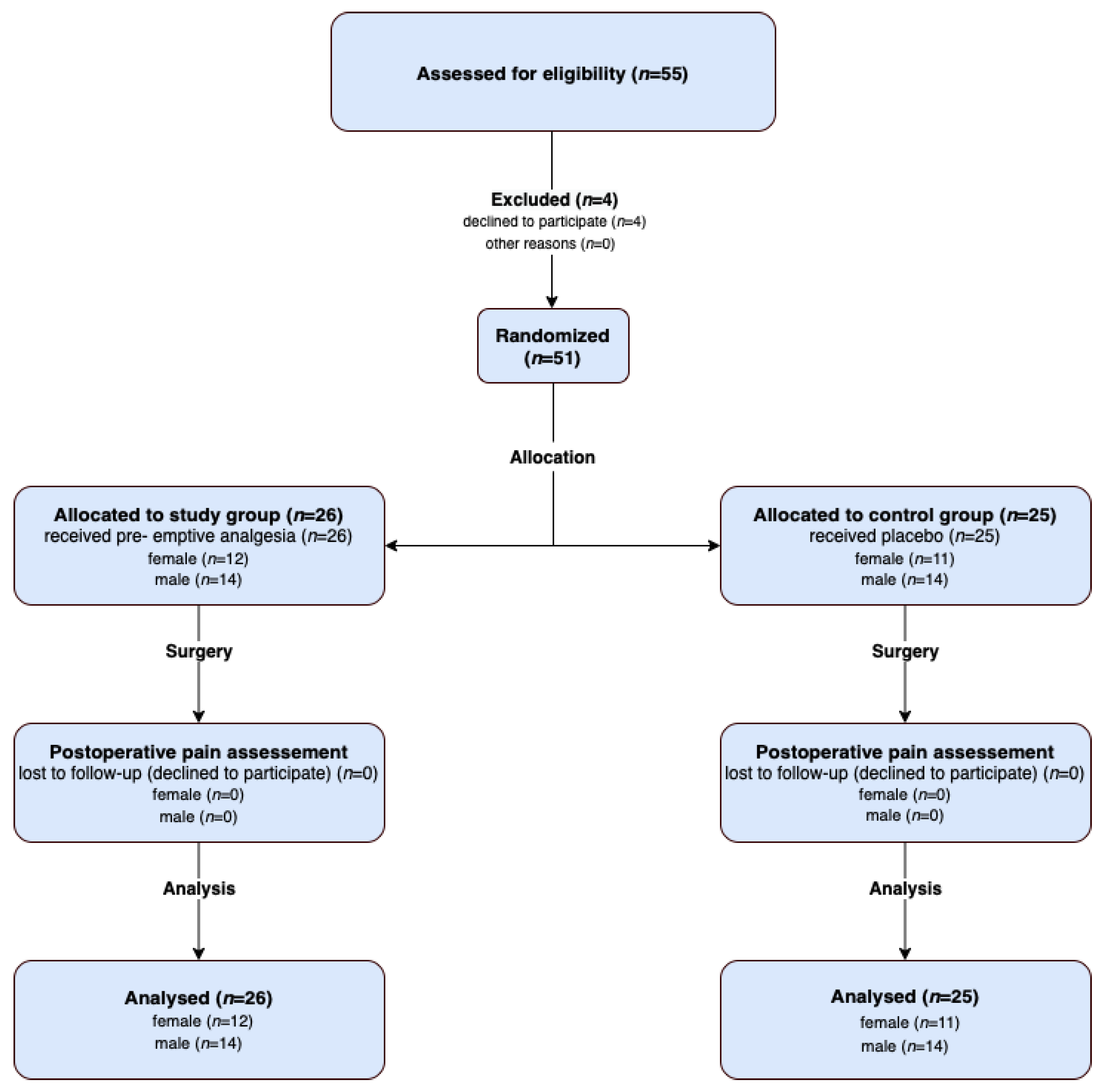 Jcm 11 02713 g001 Jcm 11 02713 g001