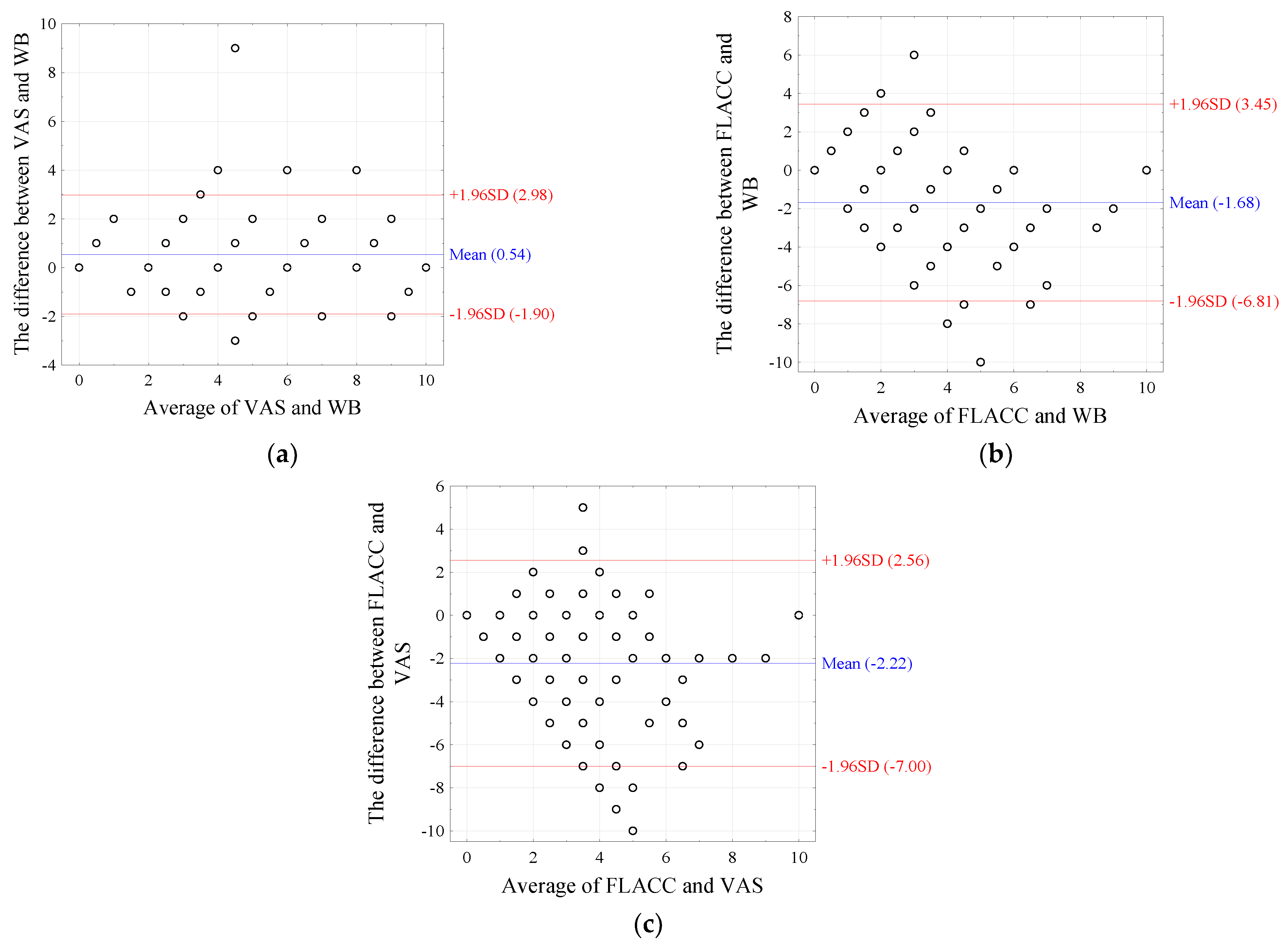Jcm 11 02713 g002 Jcm 11 02713 g002