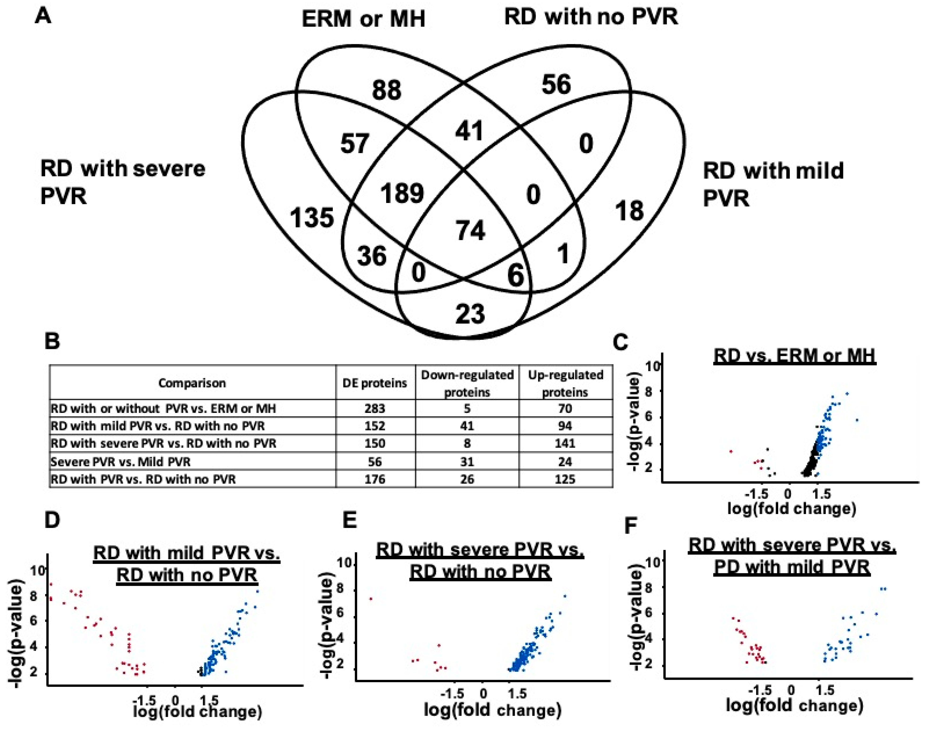 Jcm 11 02716 g003 550