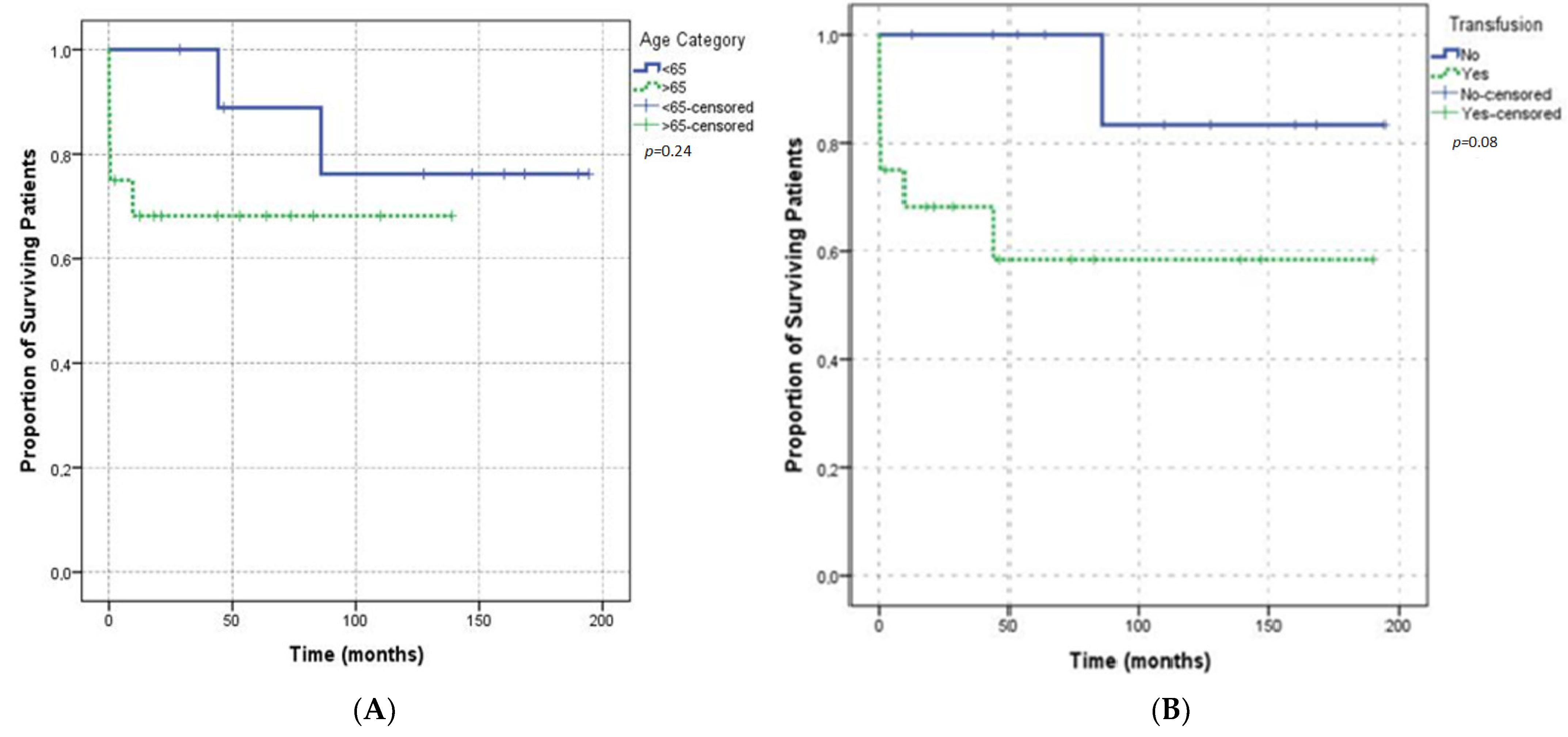 Jcm 11 02721 g005 550