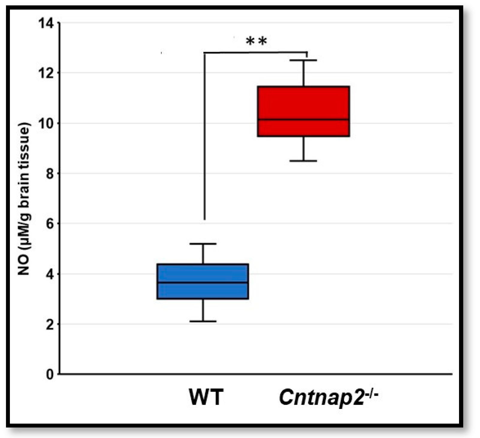 Jcm 11 02725 g009 550