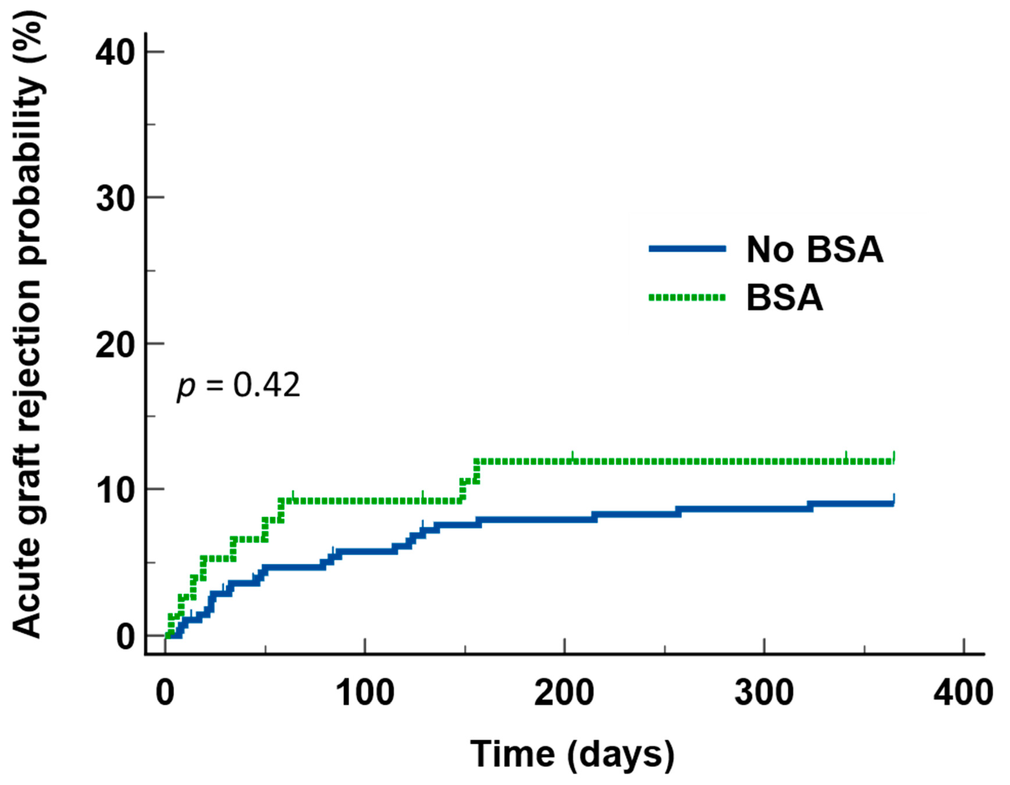 Jcm 11 02726 g002 550