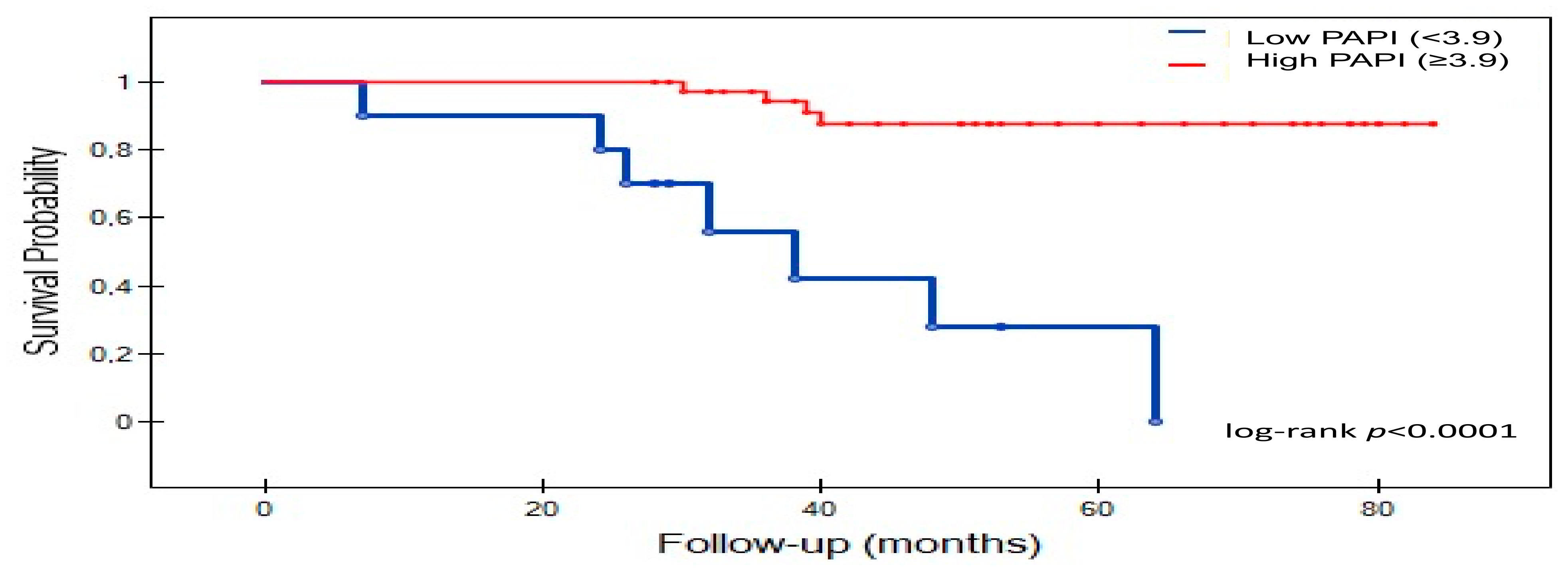 Jcm 11 02735 g002 550
