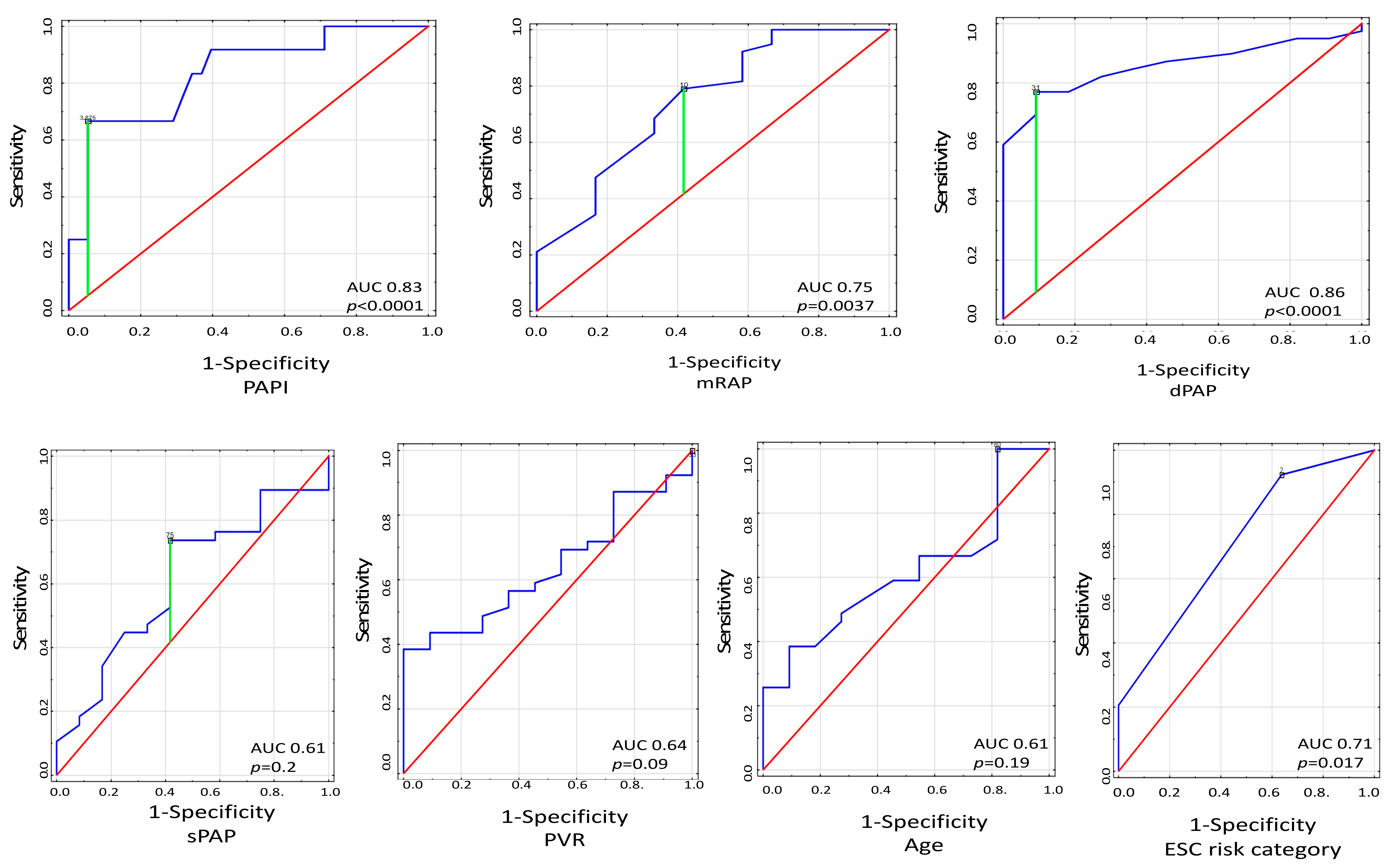 Jcm 11 02735 g003 550