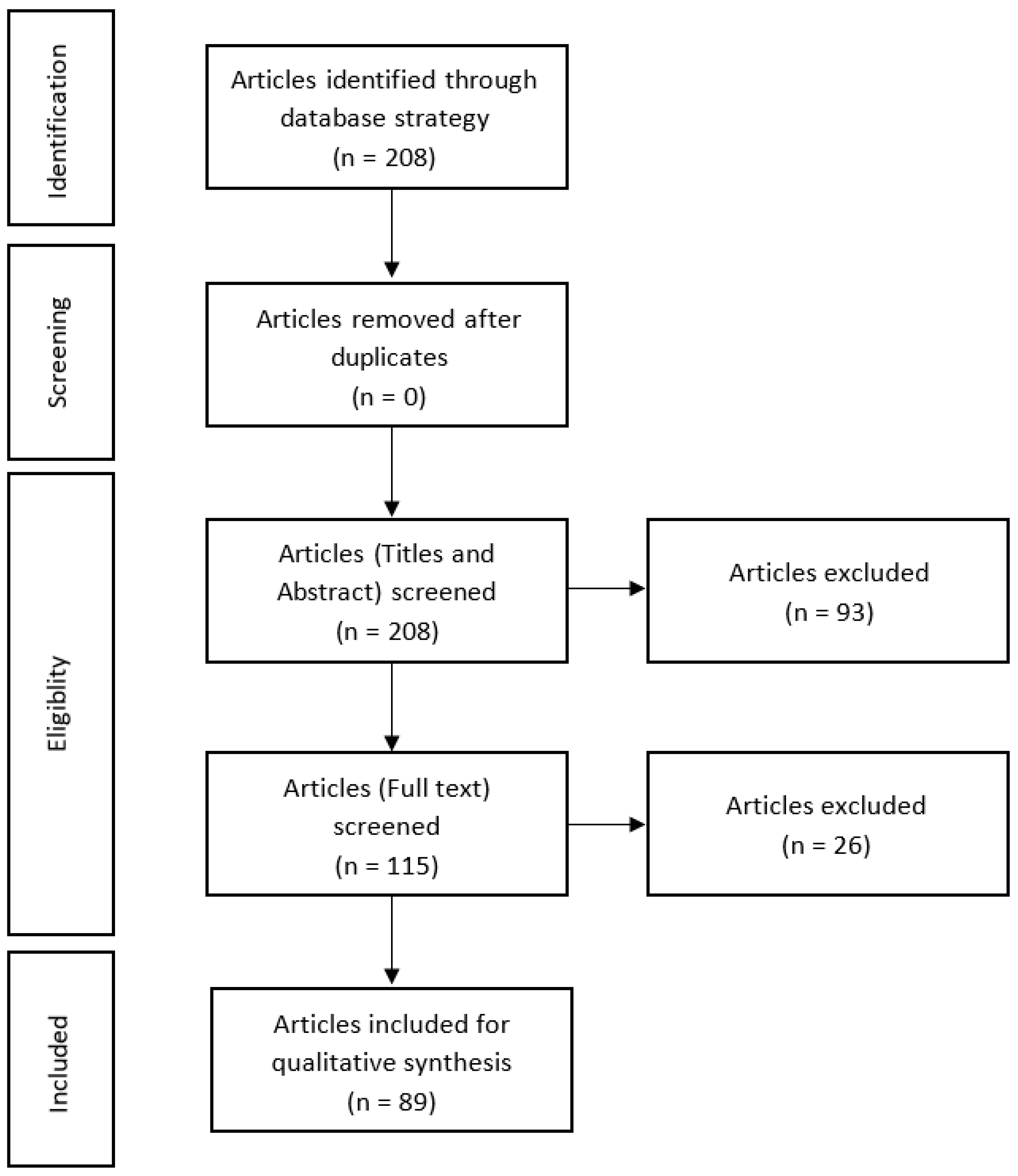 Jcm 11 02739 g001 550
