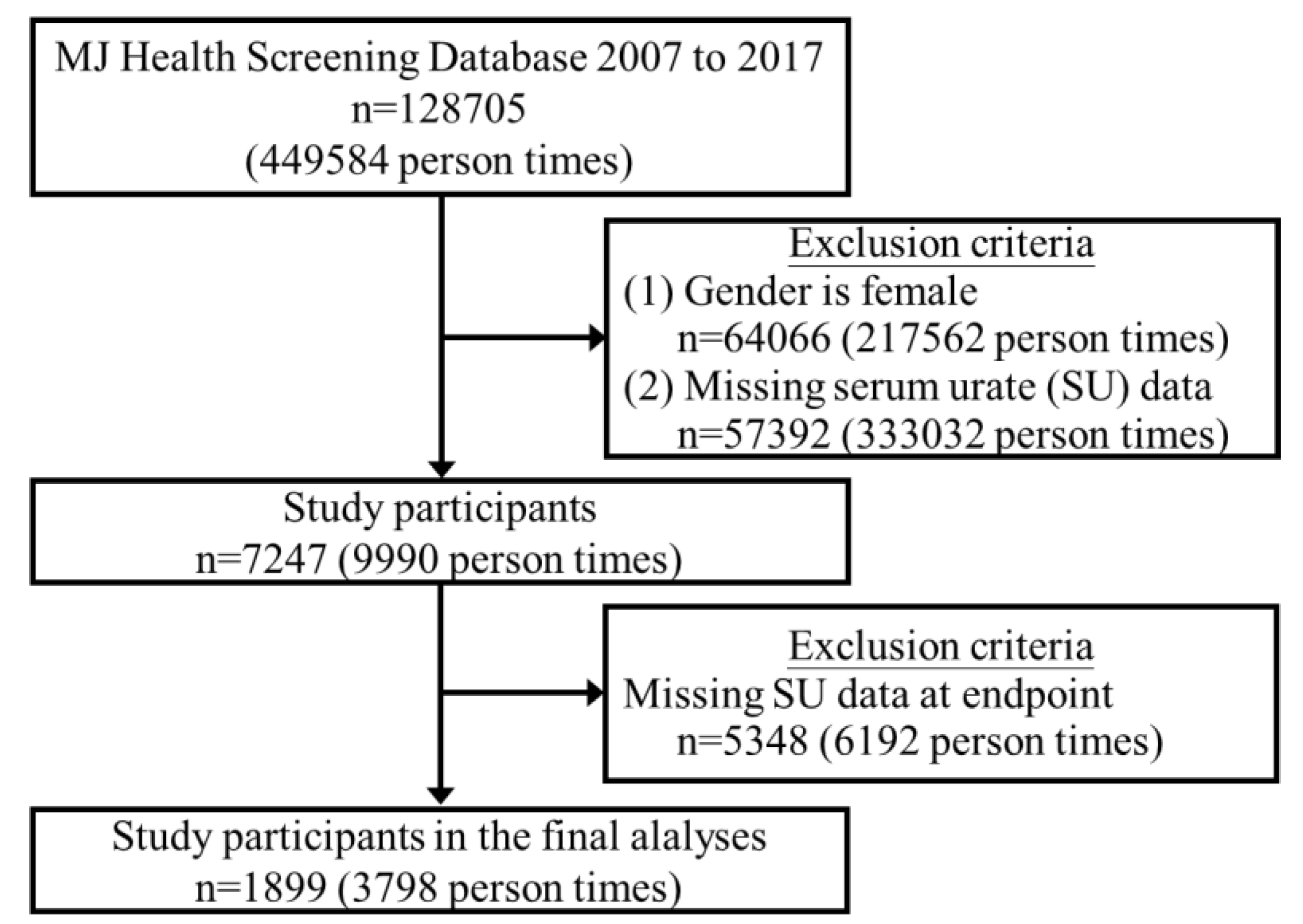 Jcm 11 02743 g001 Jcm 11 02743 g001
