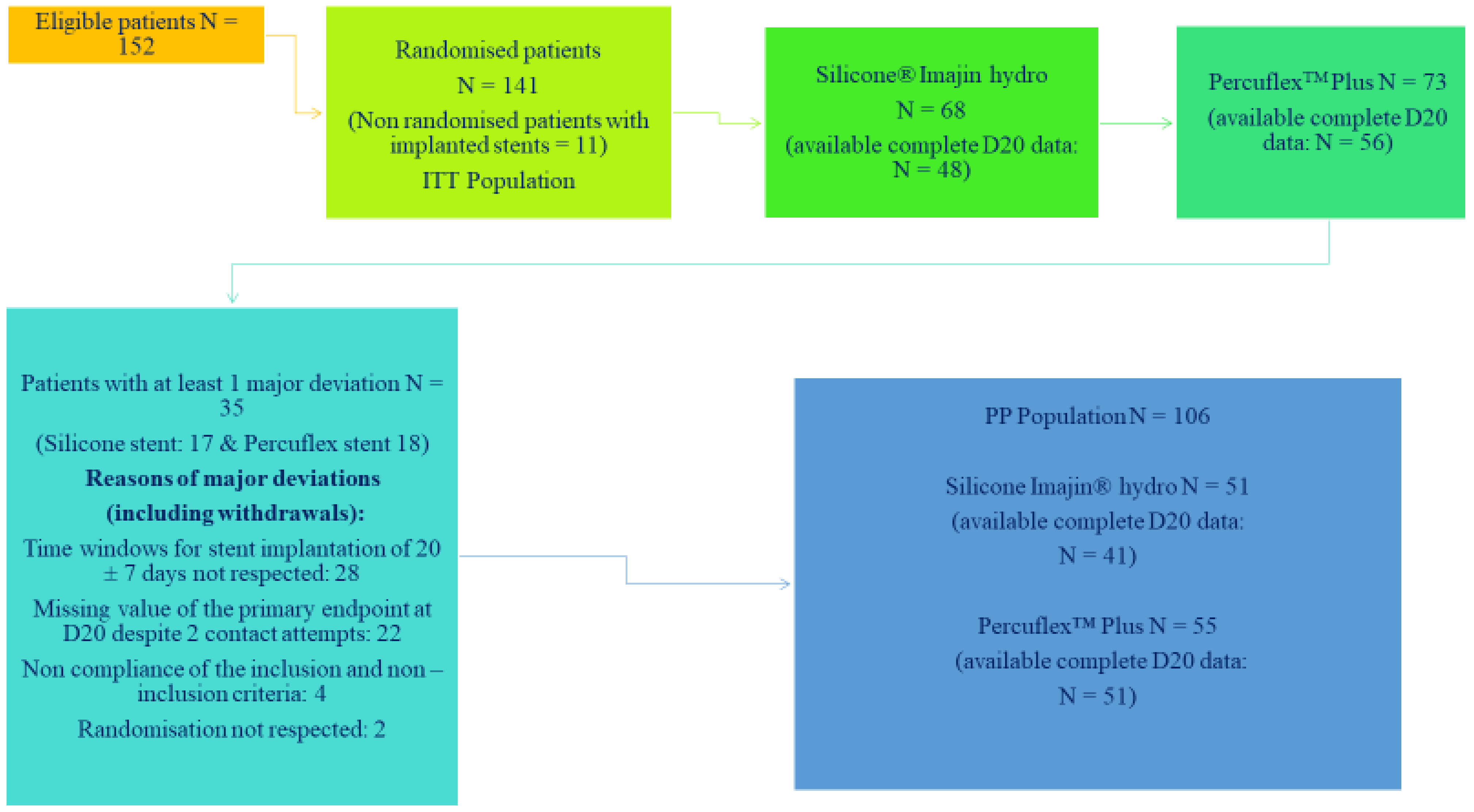 Jcm 11 02746 g001 550