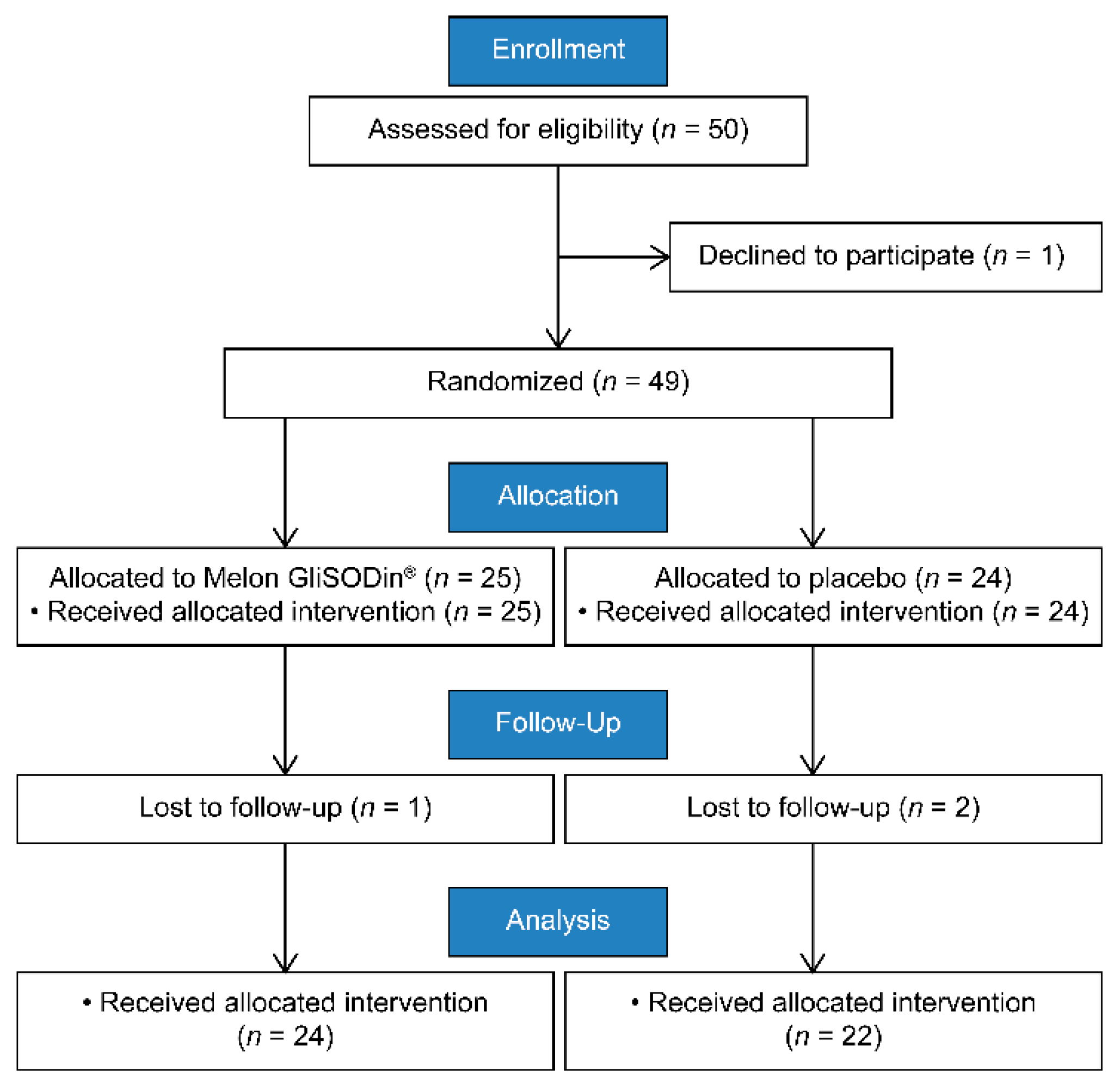 Jcm 11 02747 g001 550