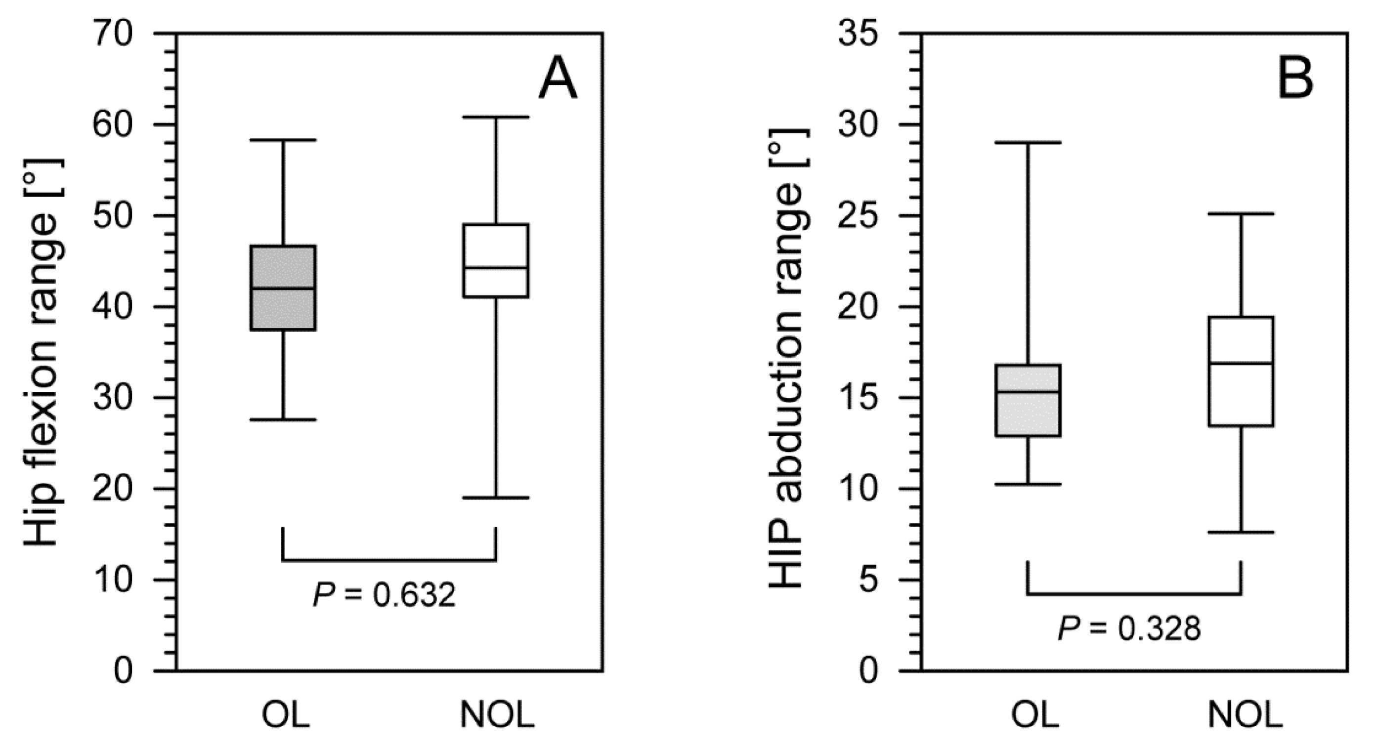 Jcm 11 02763 g002 550