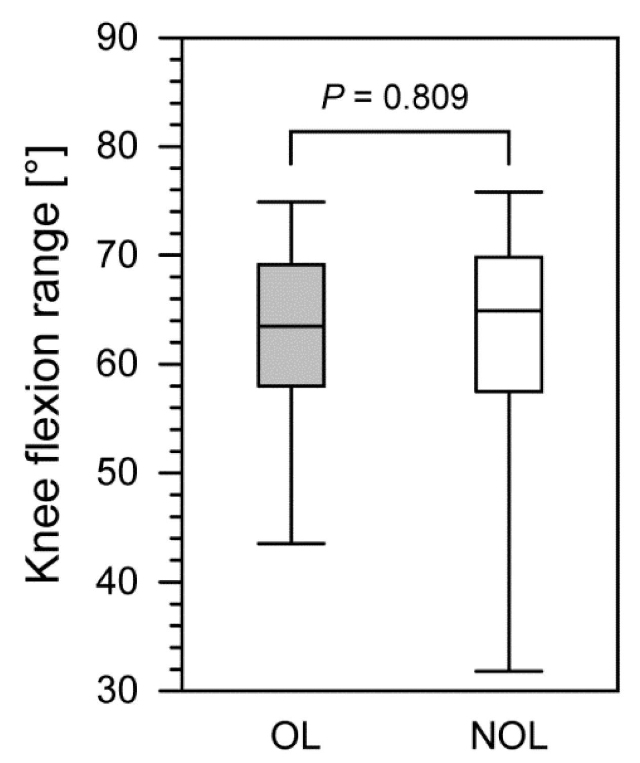 Jcm 11 02763 g003 550