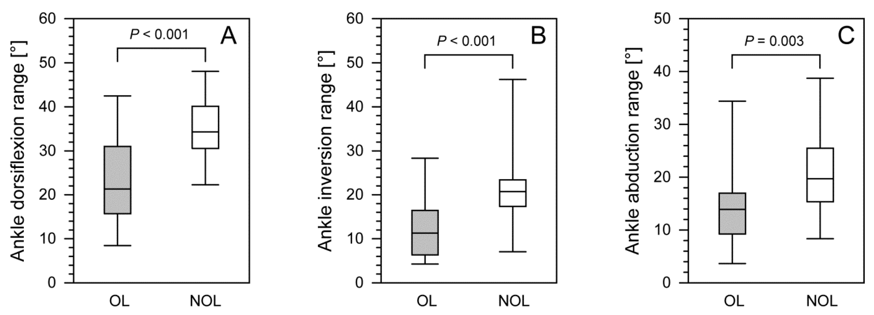 Jcm 11 02763 g004 550