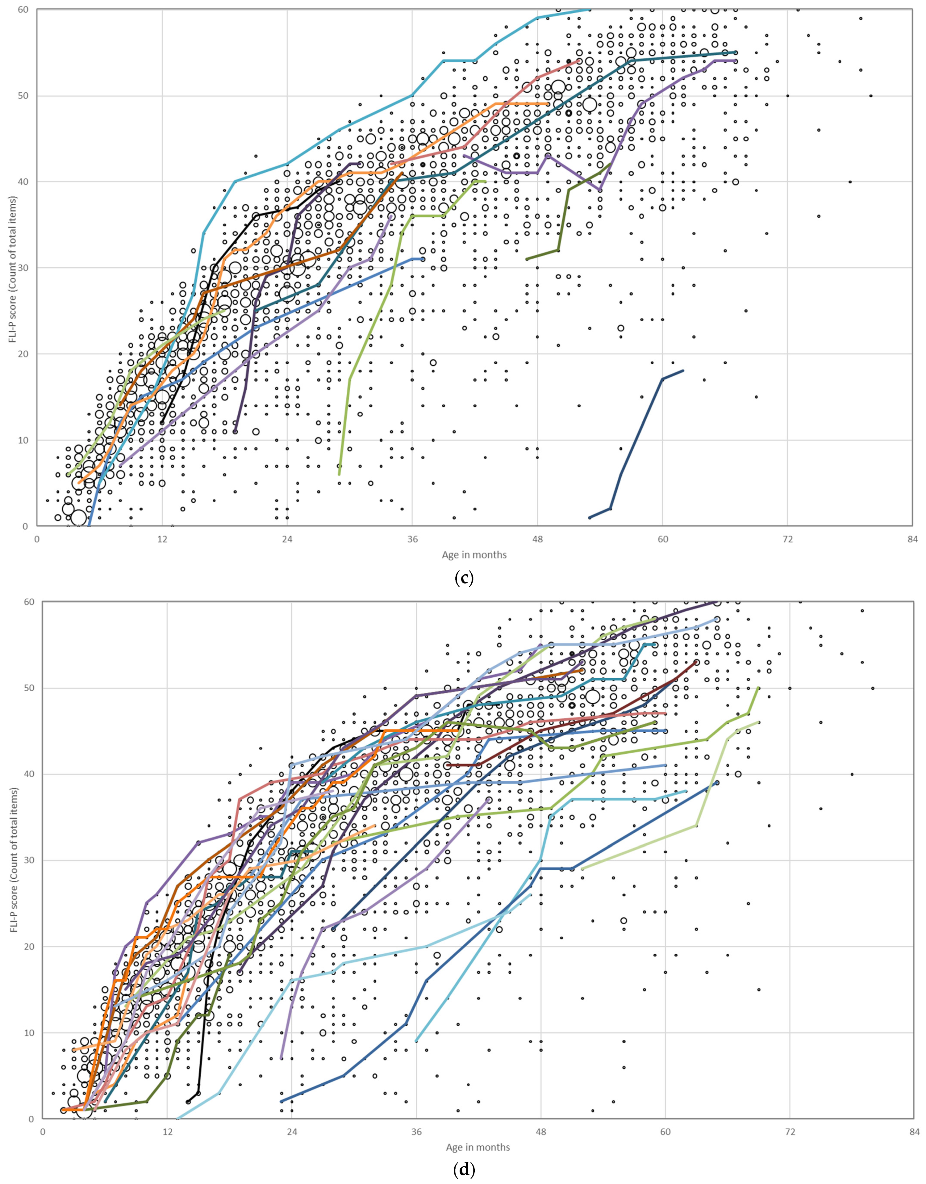 Jcm 11 02764 g002b 550