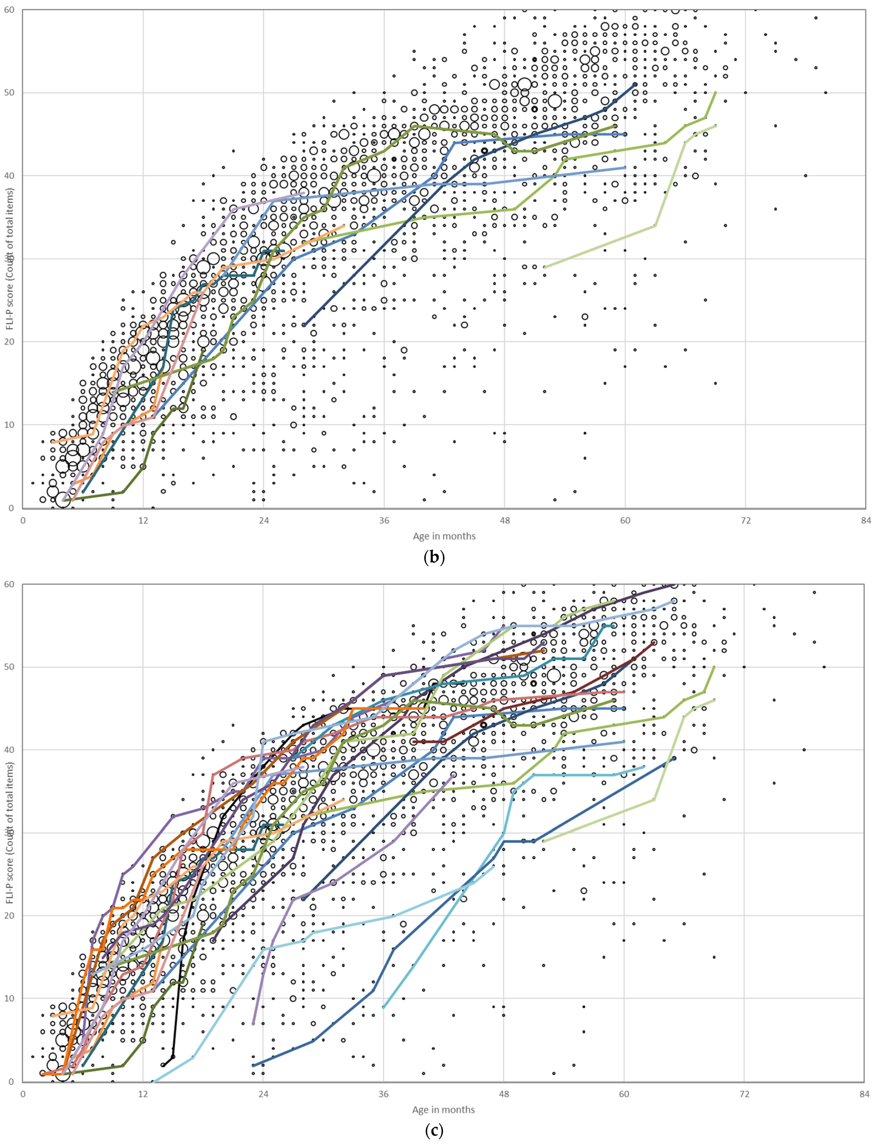 Jcm 11 02764 g003b 550