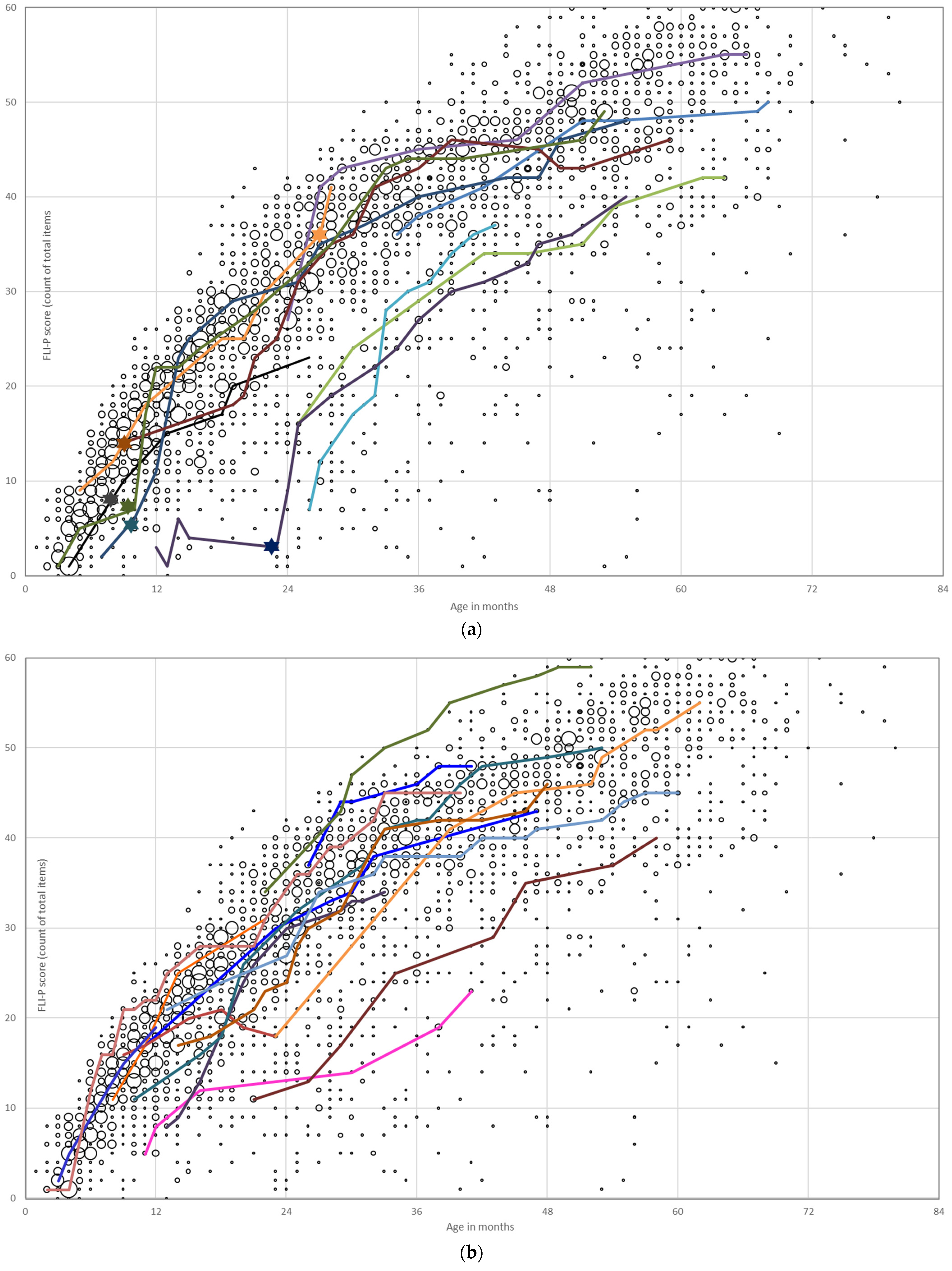 Jcm 11 02764 g005 550