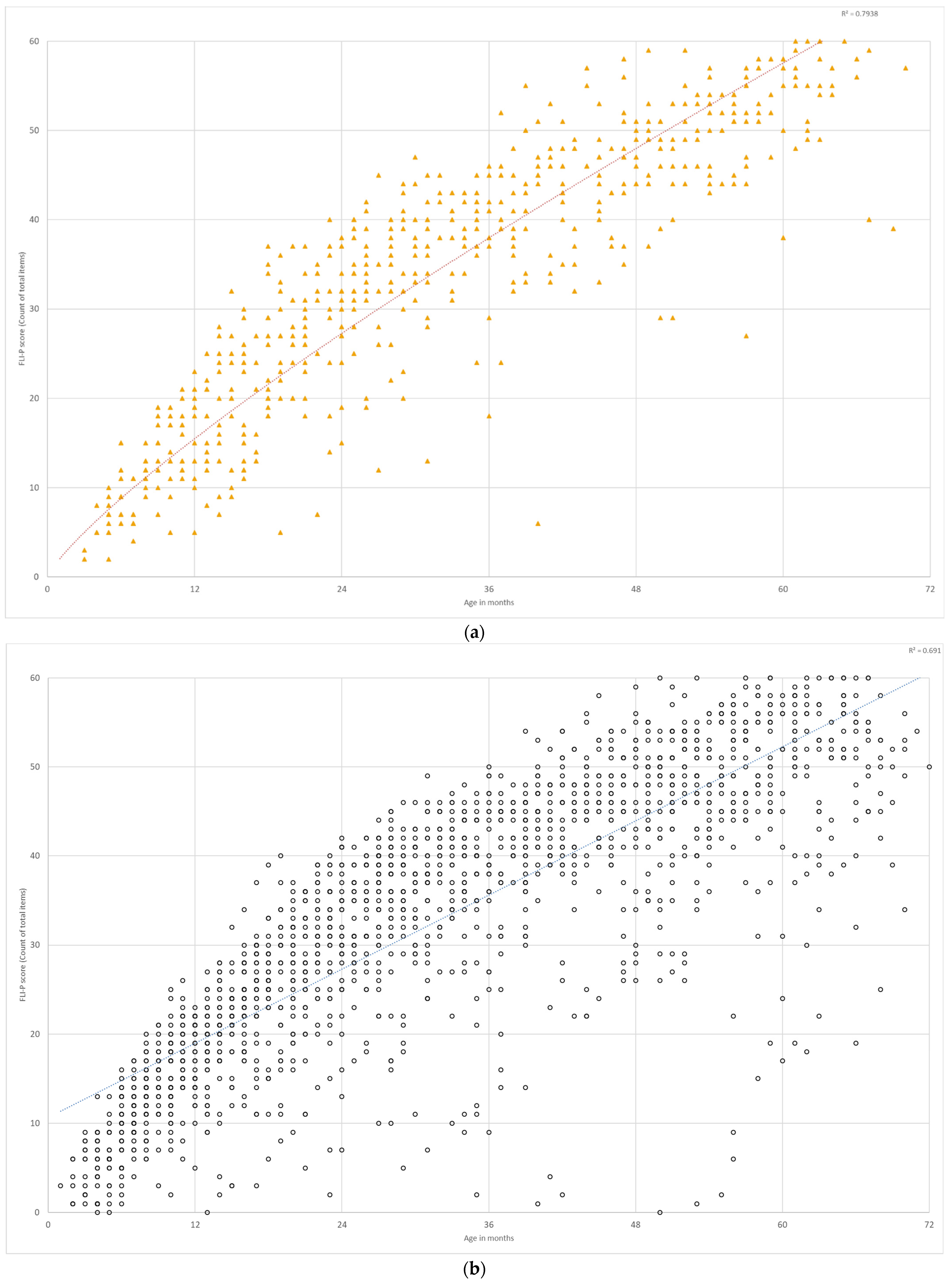 Jcm 11 02764 g007 550