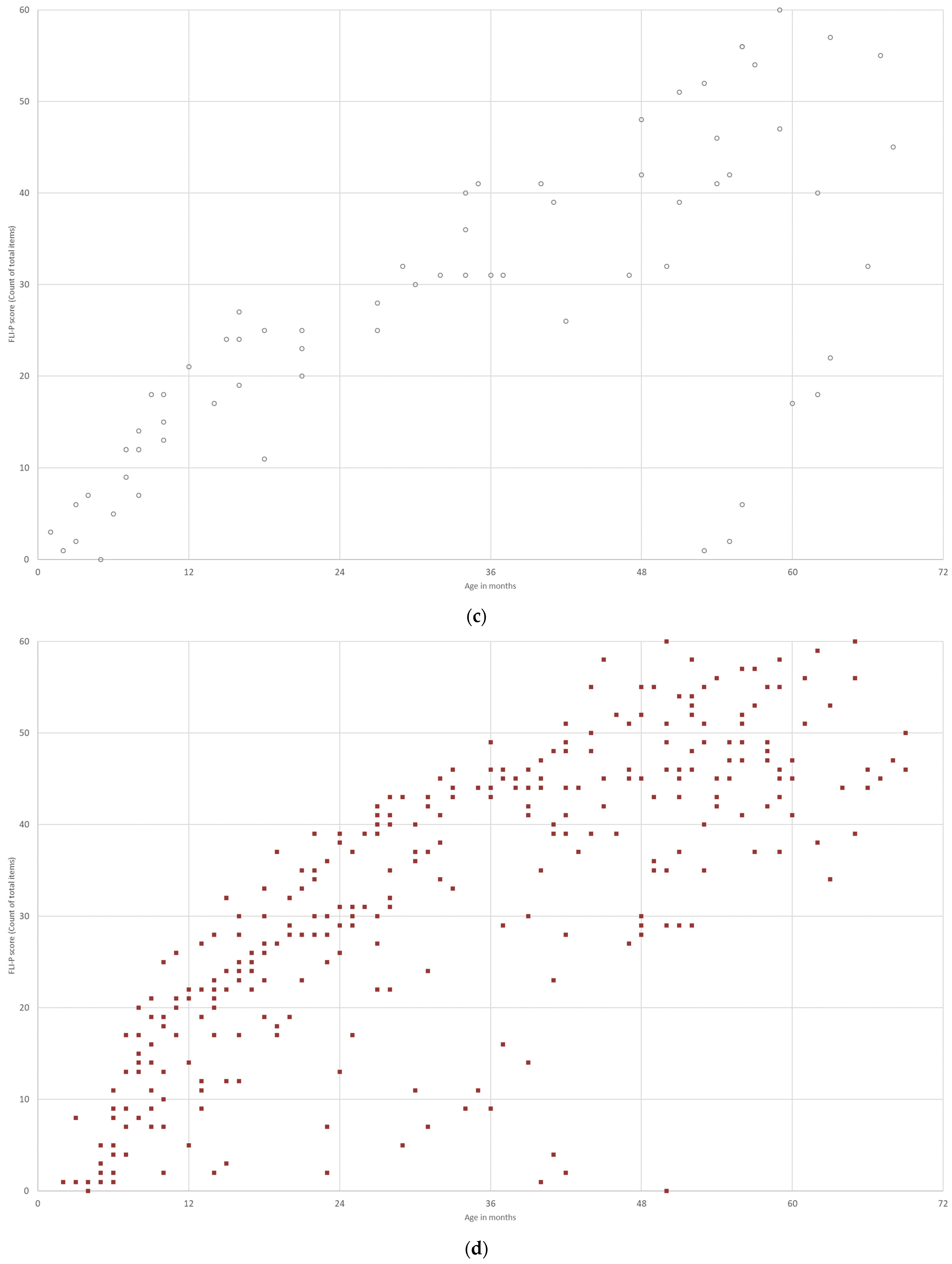 Jcm 11 02764 g012b 550