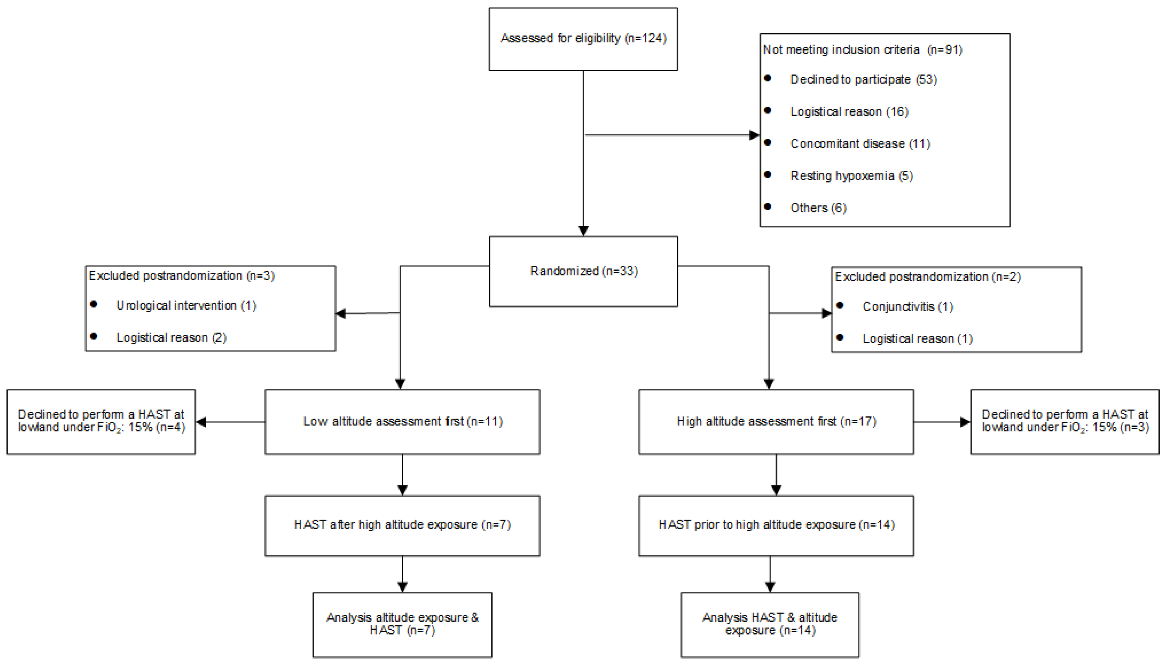 Jcm 11 02769 g001 Jcm 11 02769 g001