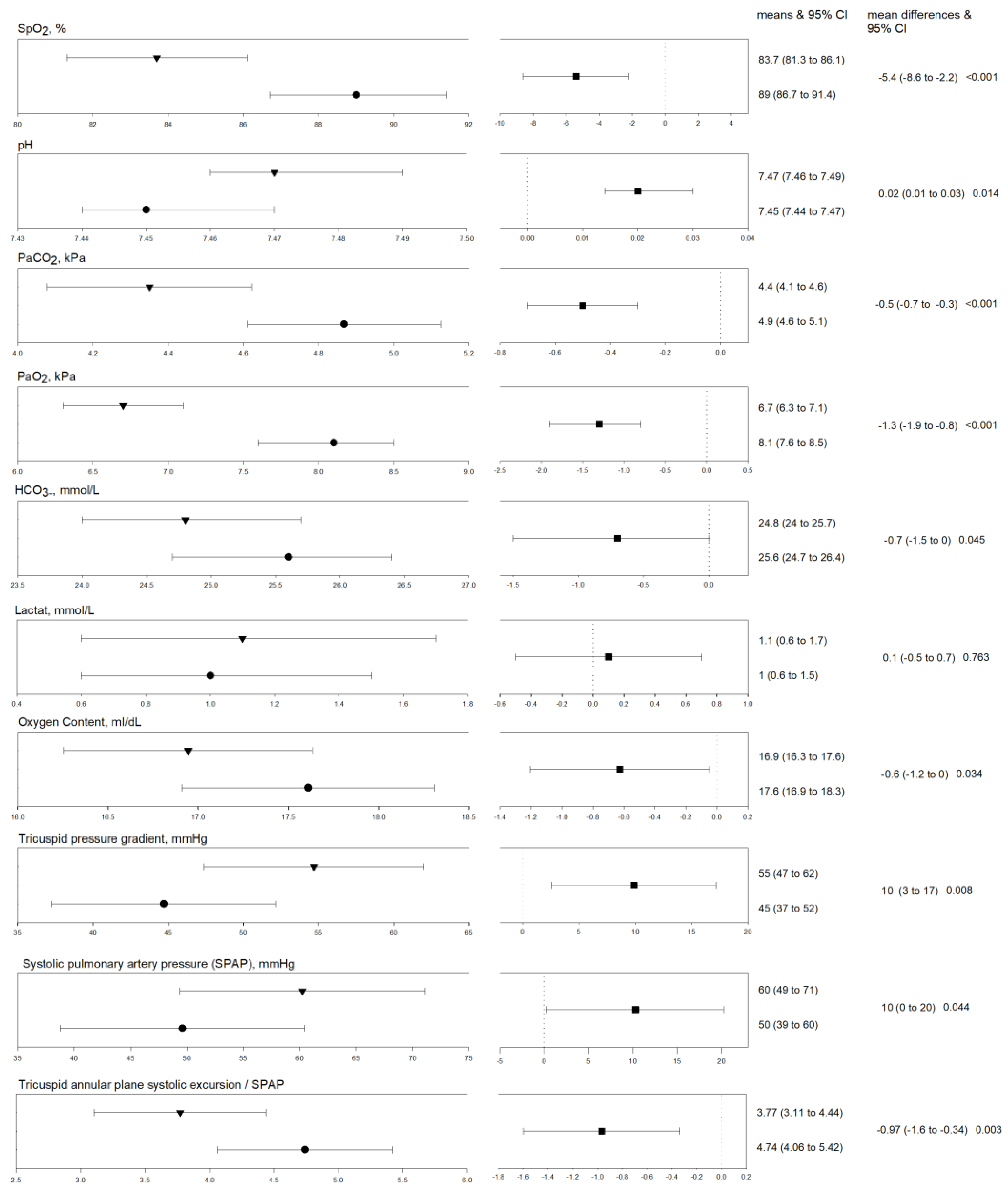 Jcm 11 02769 g003 Jcm 11 02769 g003