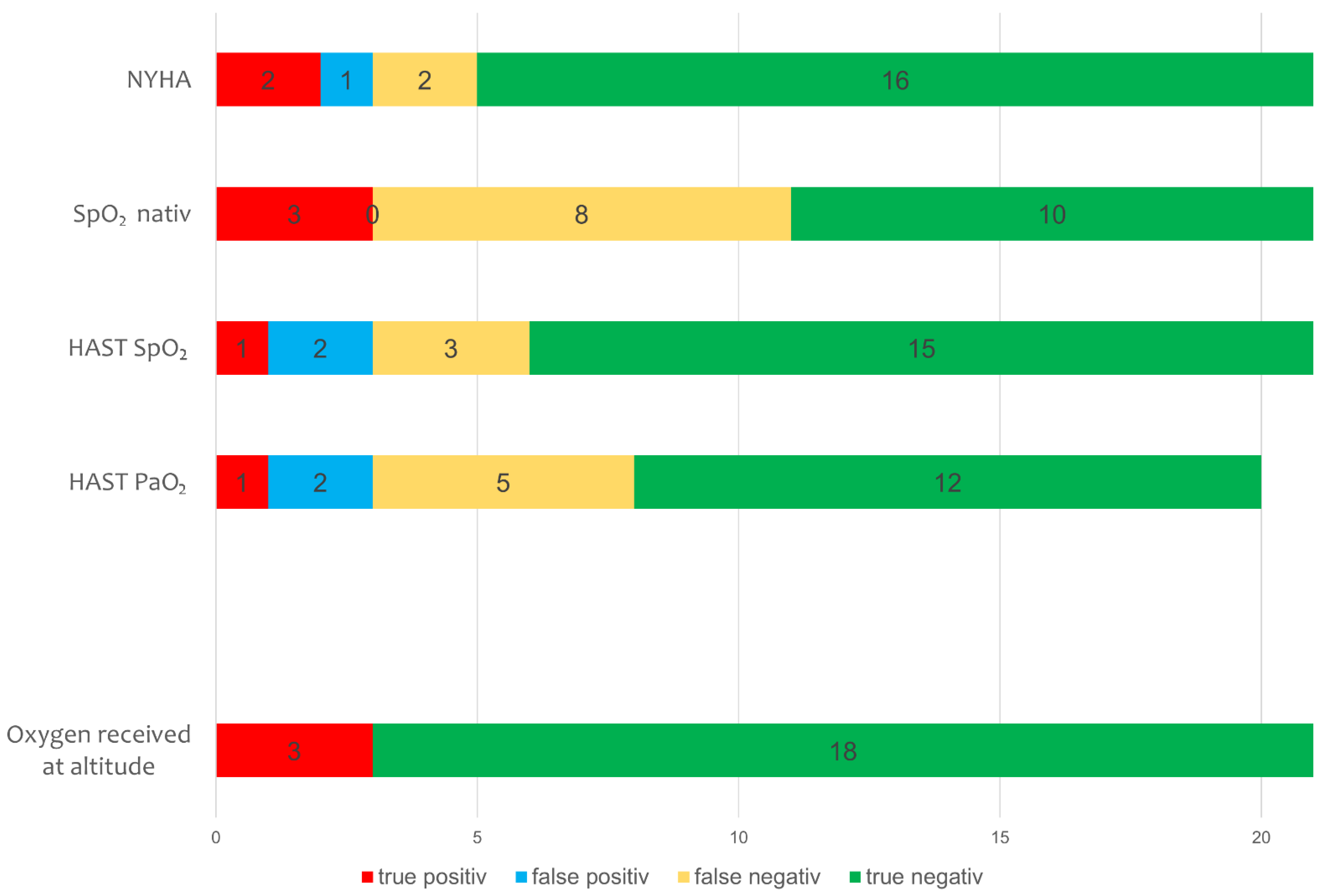 Jcm 11 02769 g004 Jcm 11 02769 g004