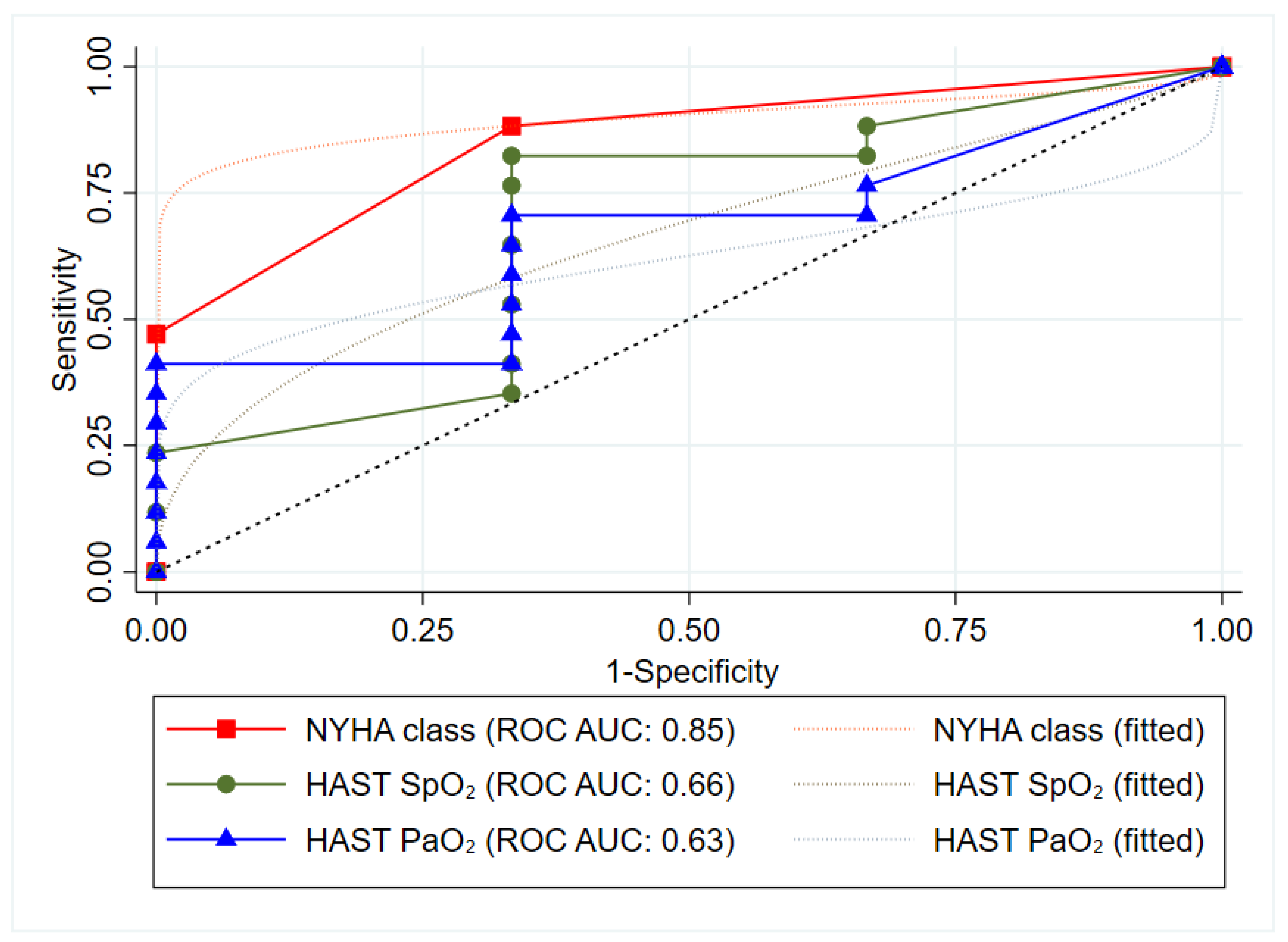 Jcm 11 02769 g005 Jcm 11 02769 g005