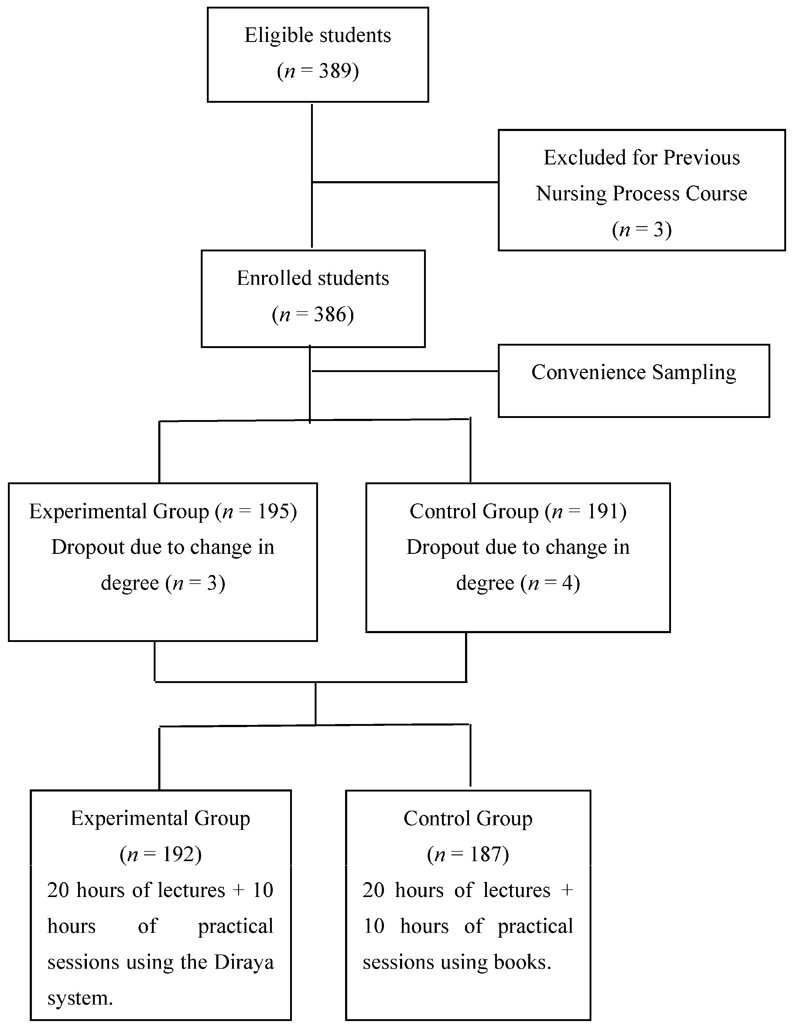 Jcm 11 02771 g001 550