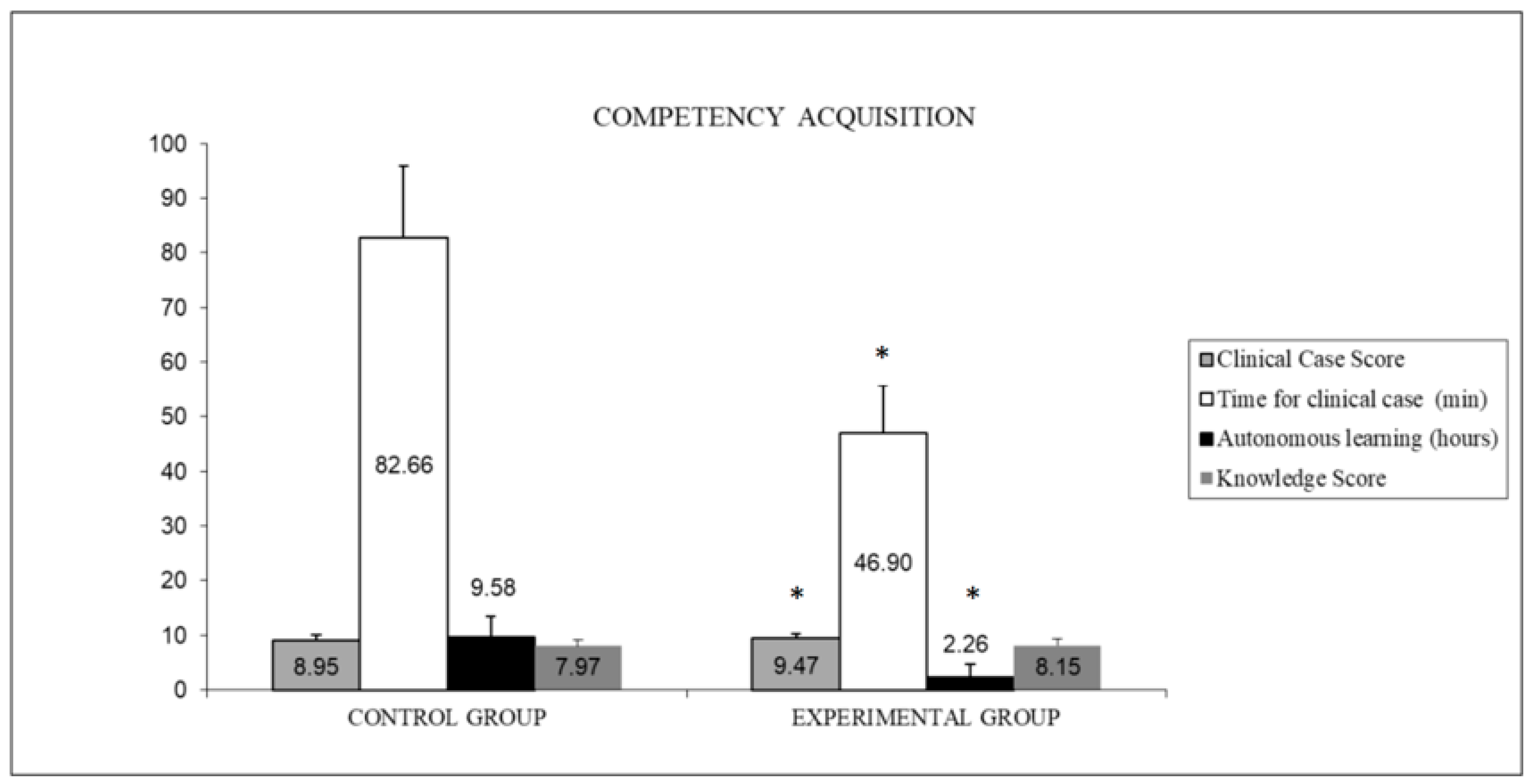 Jcm 11 02771 g002 550