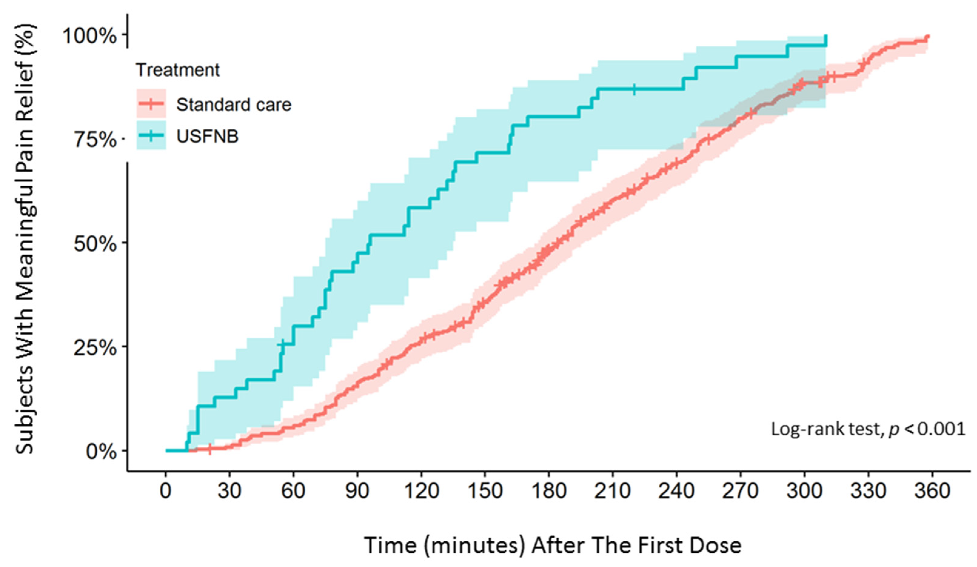 Jcm 11 02778 g002 Jcm 11 02778 g002