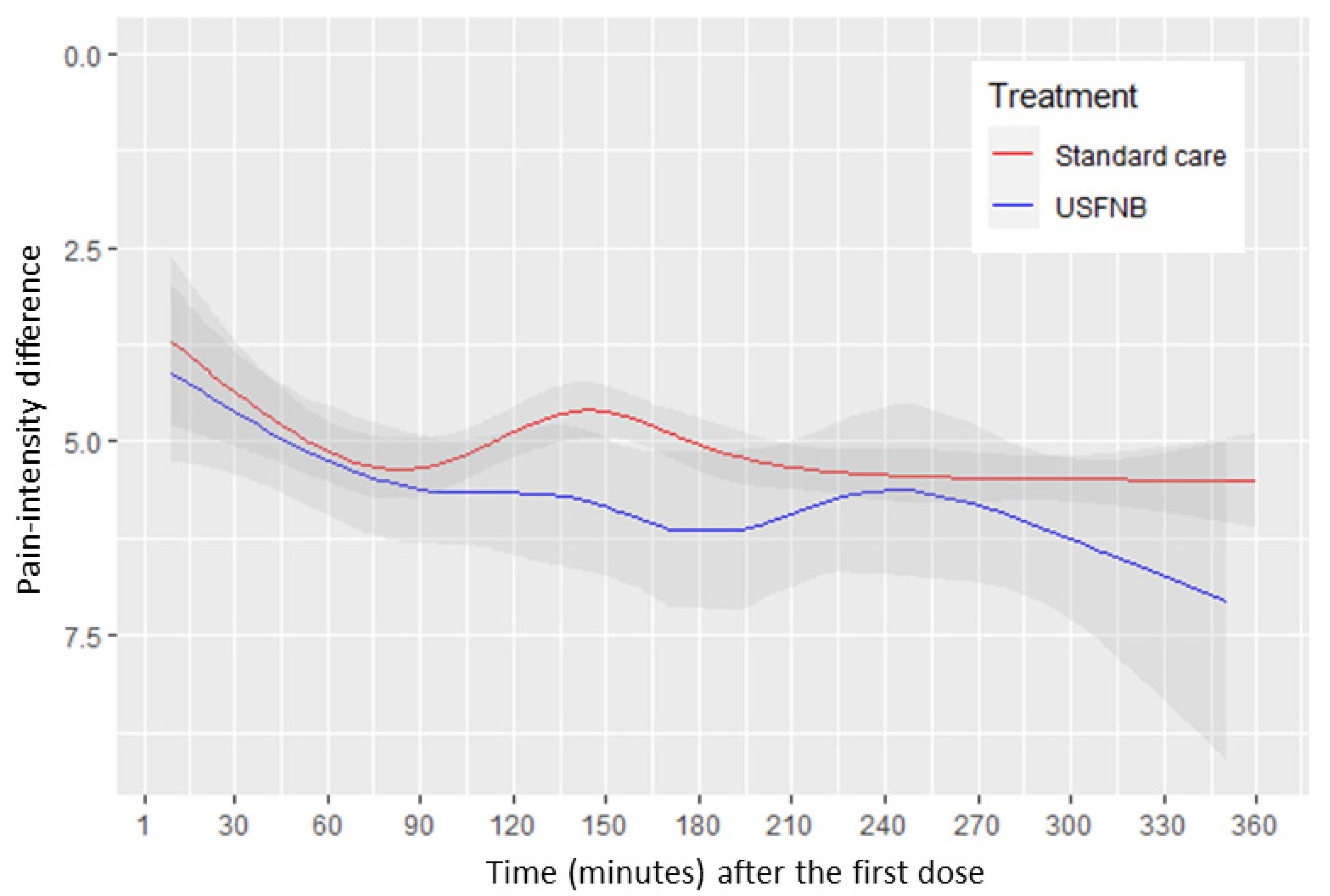 Jcm 11 02778 g003 Jcm 11 02778 g003