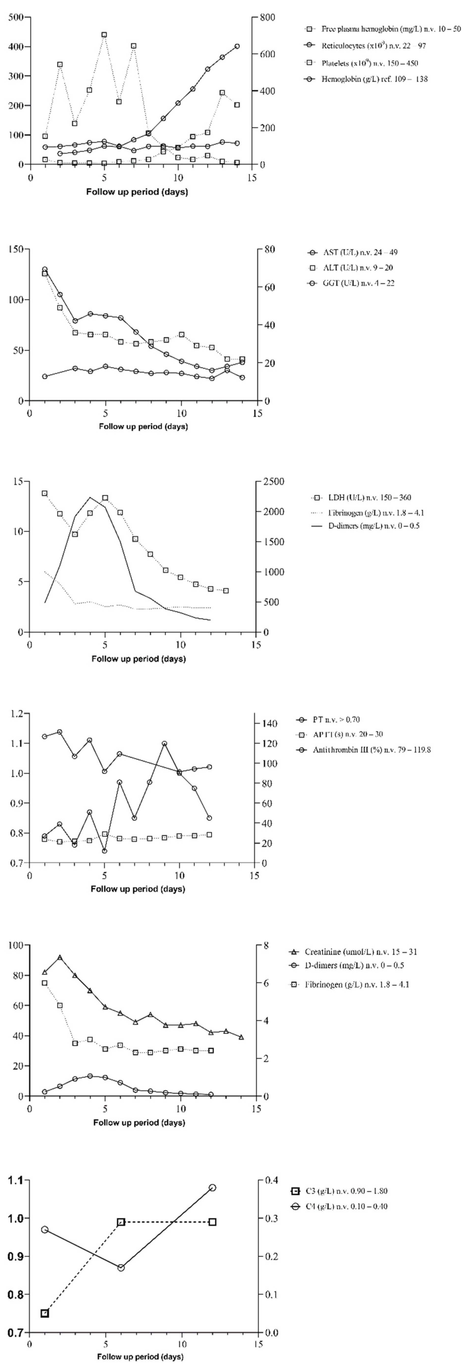 Jcm 11 02779 g001 Jcm 11 02779 g001