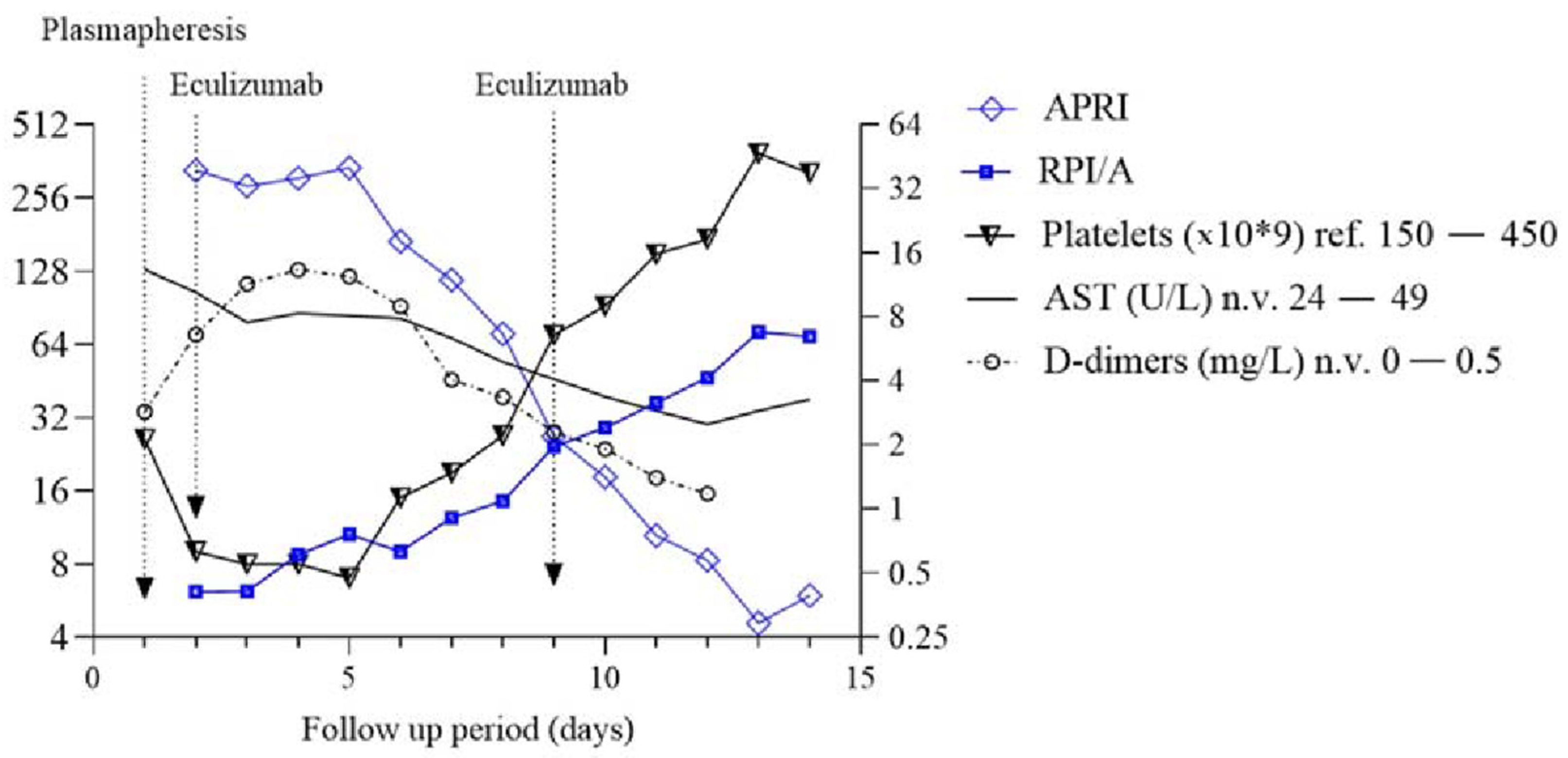 Jcm 11 02779 g003 Jcm 11 02779 g003