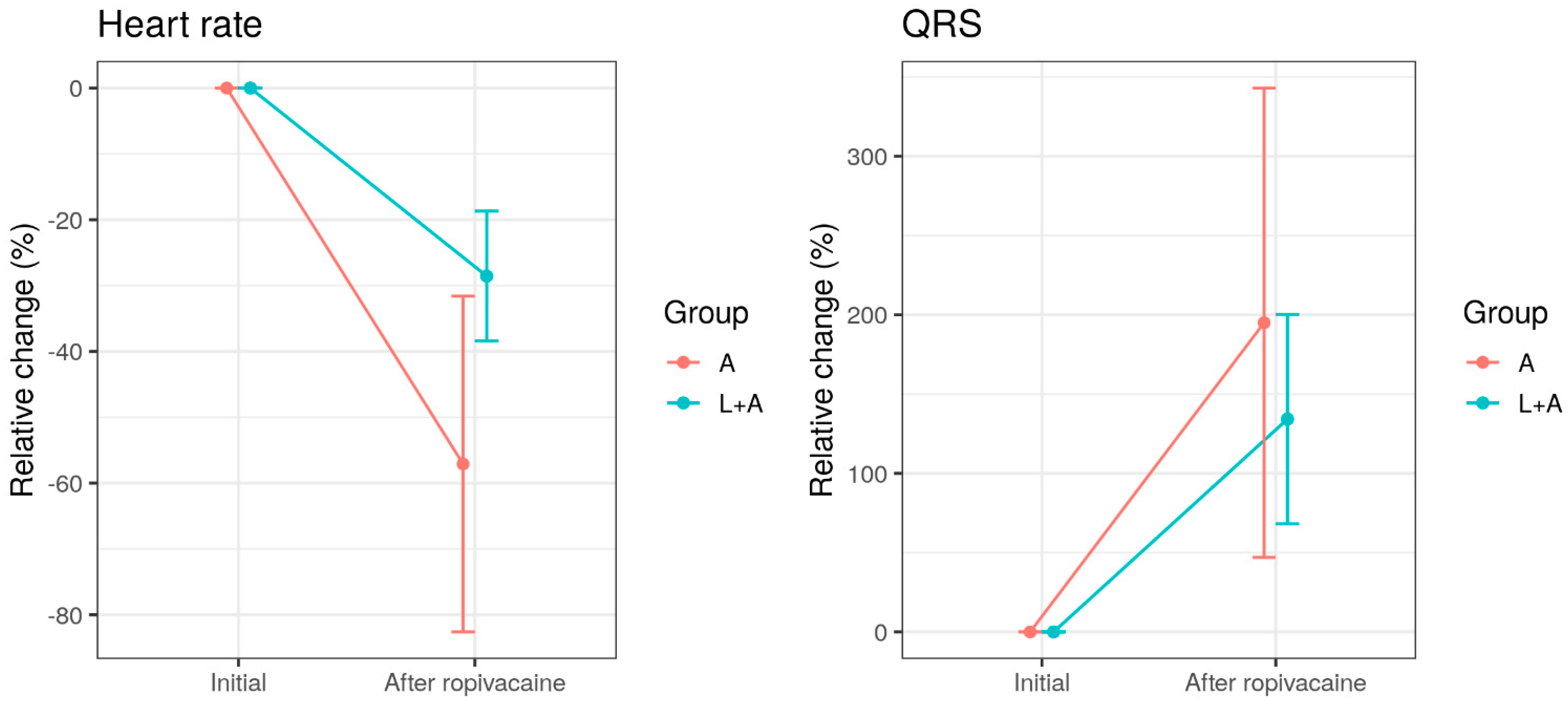 Jcm 11 02784 g002 550