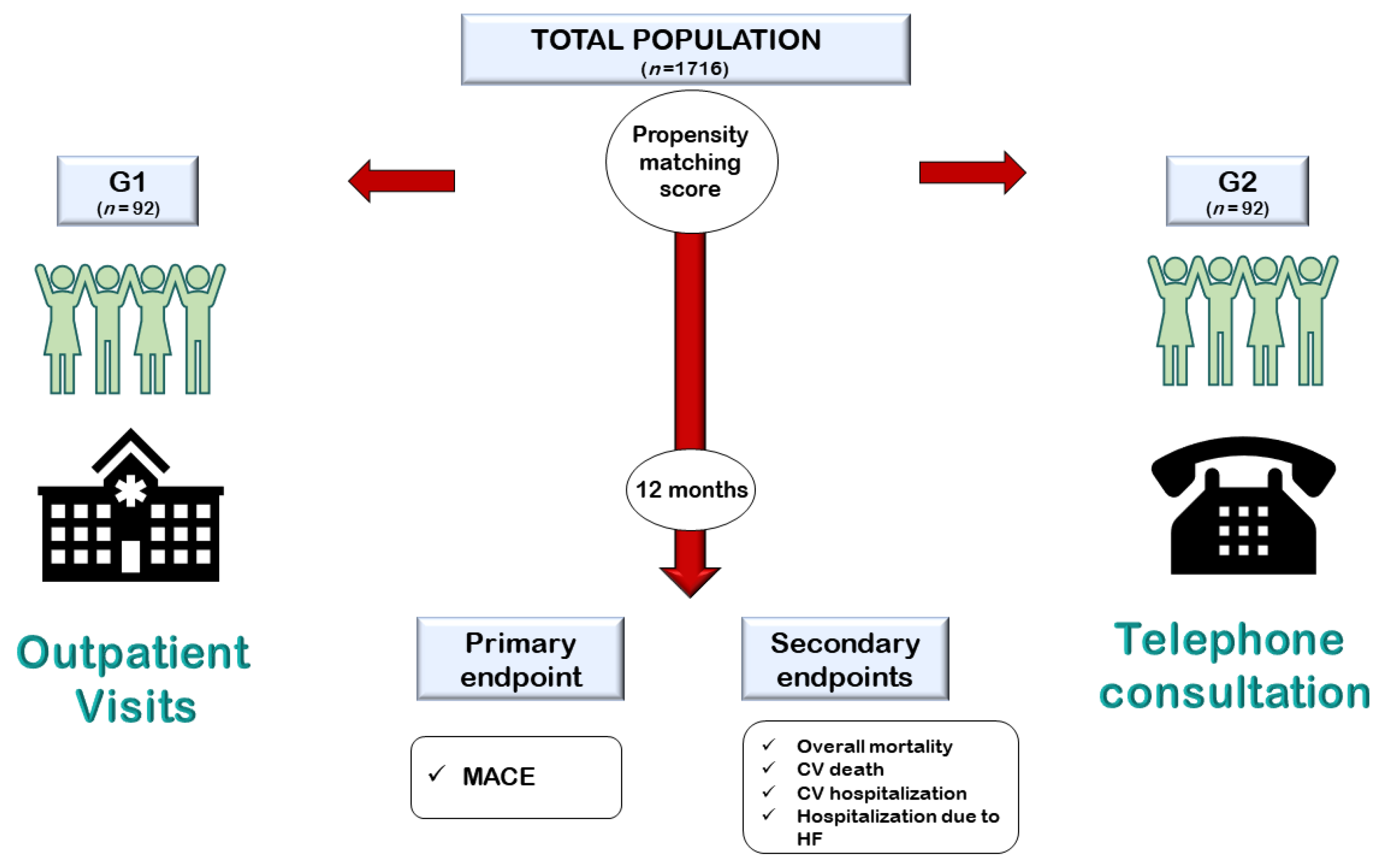 Jcm 11 02790 g001 550