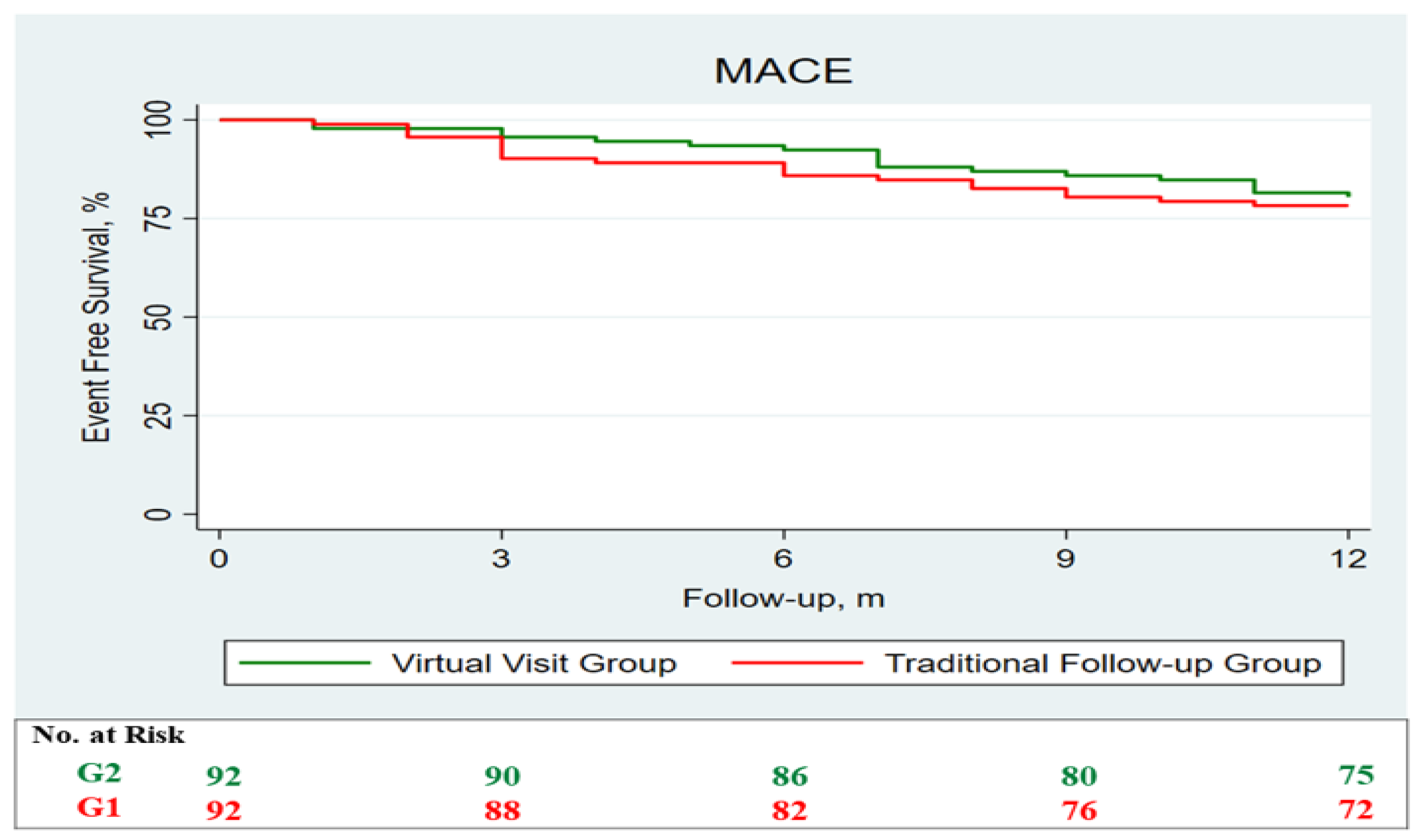 Jcm 11 02790 g002 550