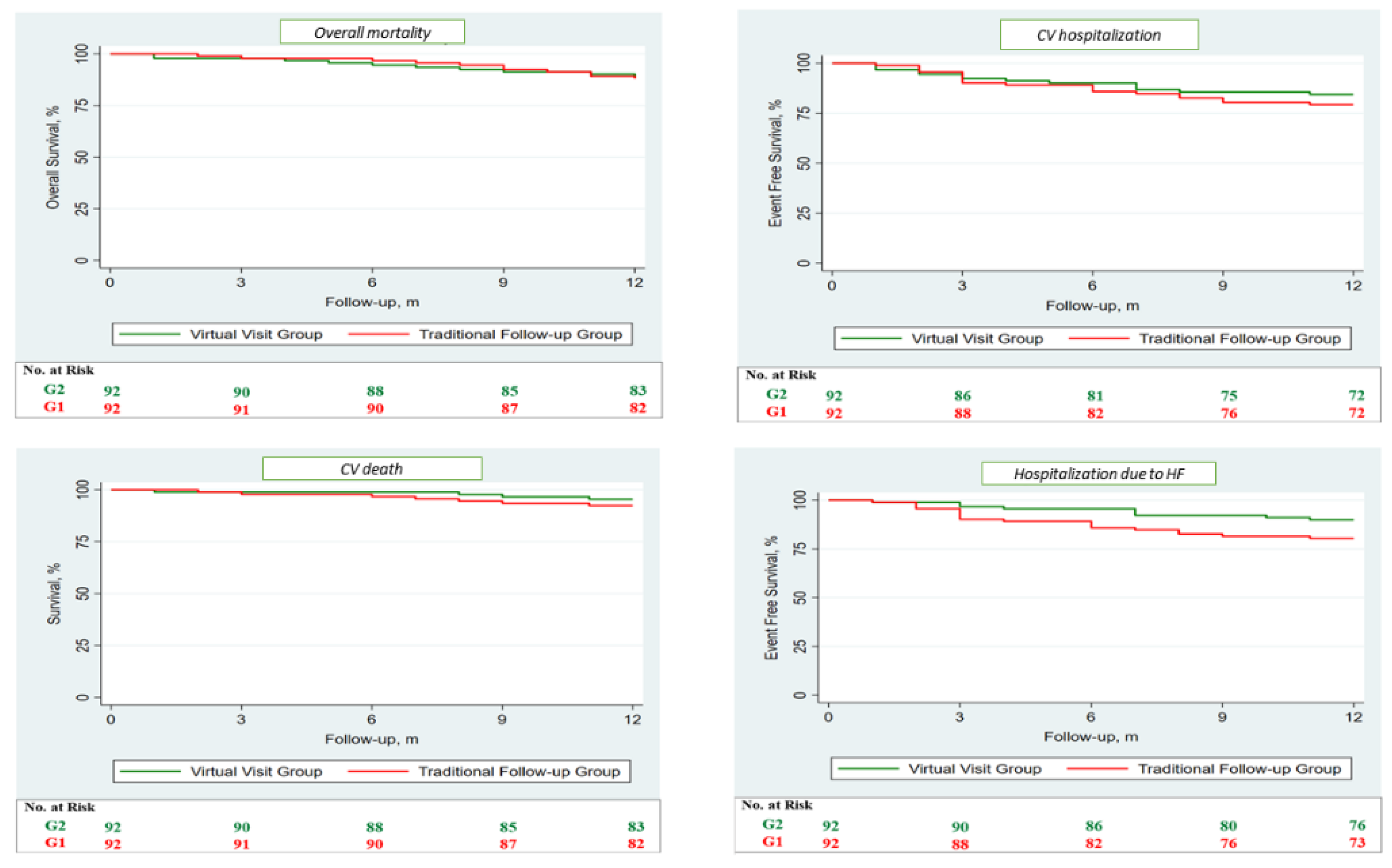 Jcm 11 02790 g003 550