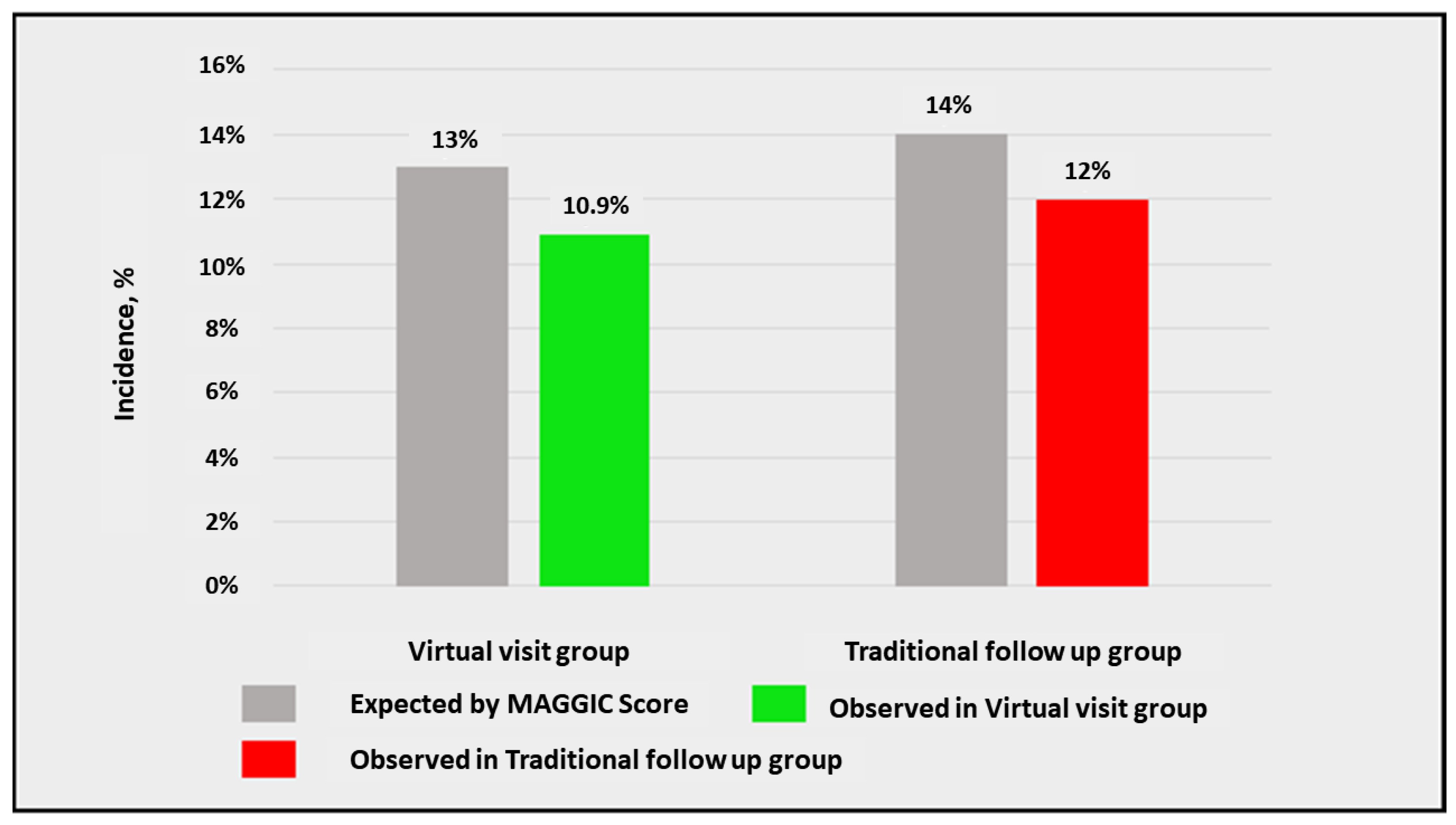 Jcm 11 02790 g004 550