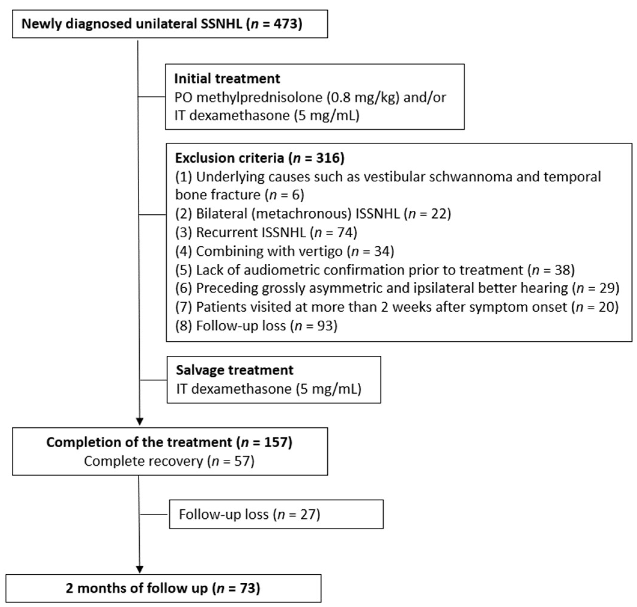 Jcm 11 02792 g001 550