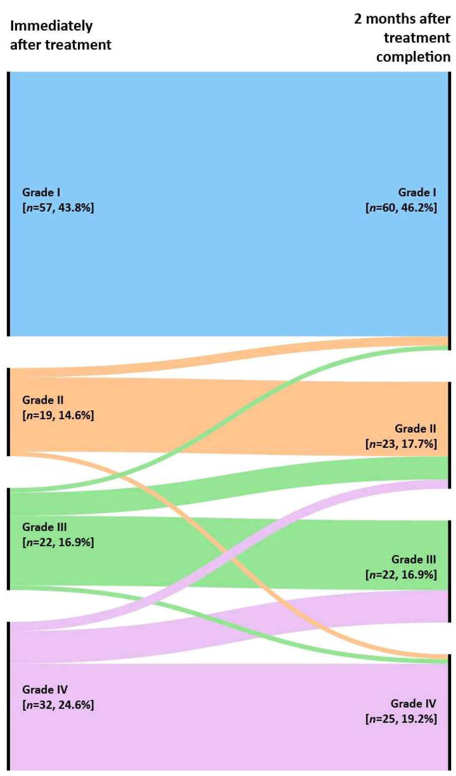Jcm 11 02792 g002 550