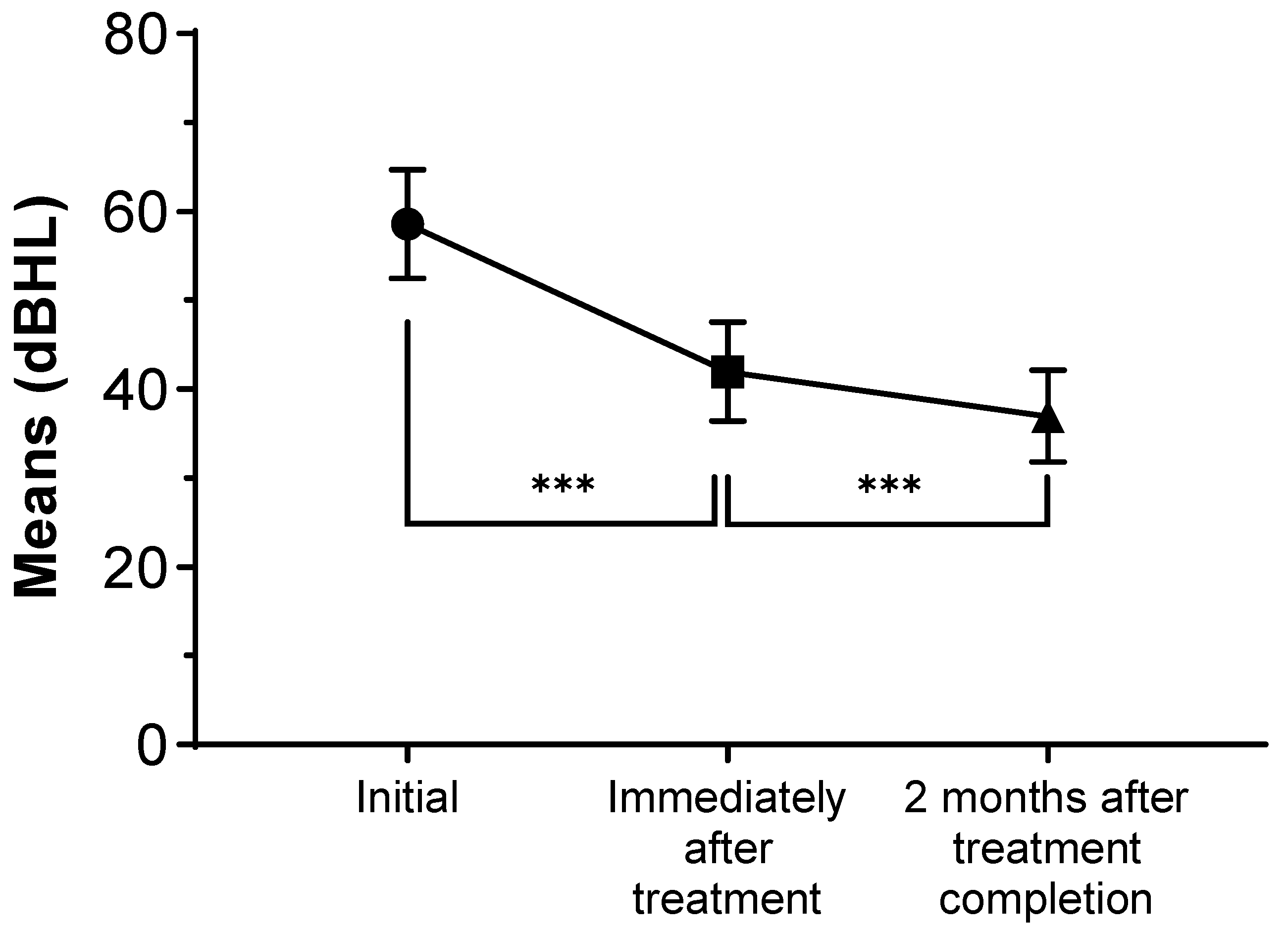 Jcm 11 02792 g003 550