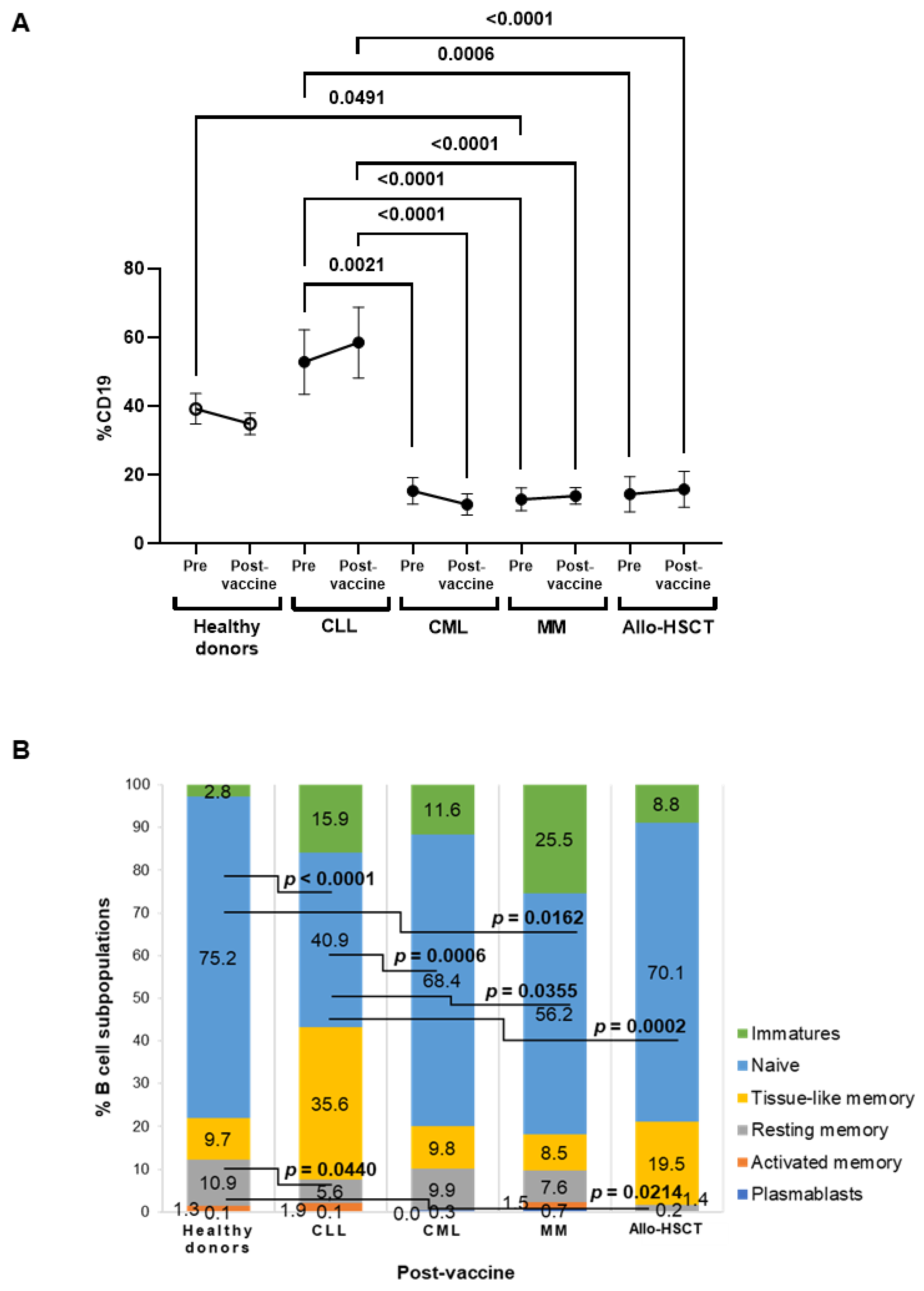 Jcm 11 02803 g002 550
