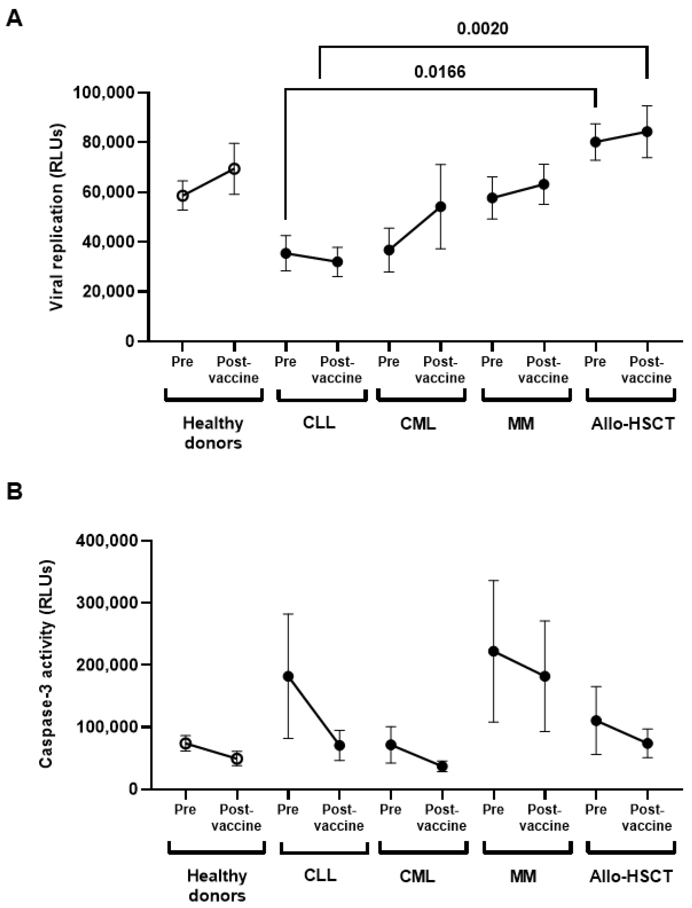 Jcm 11 02803 g004 550