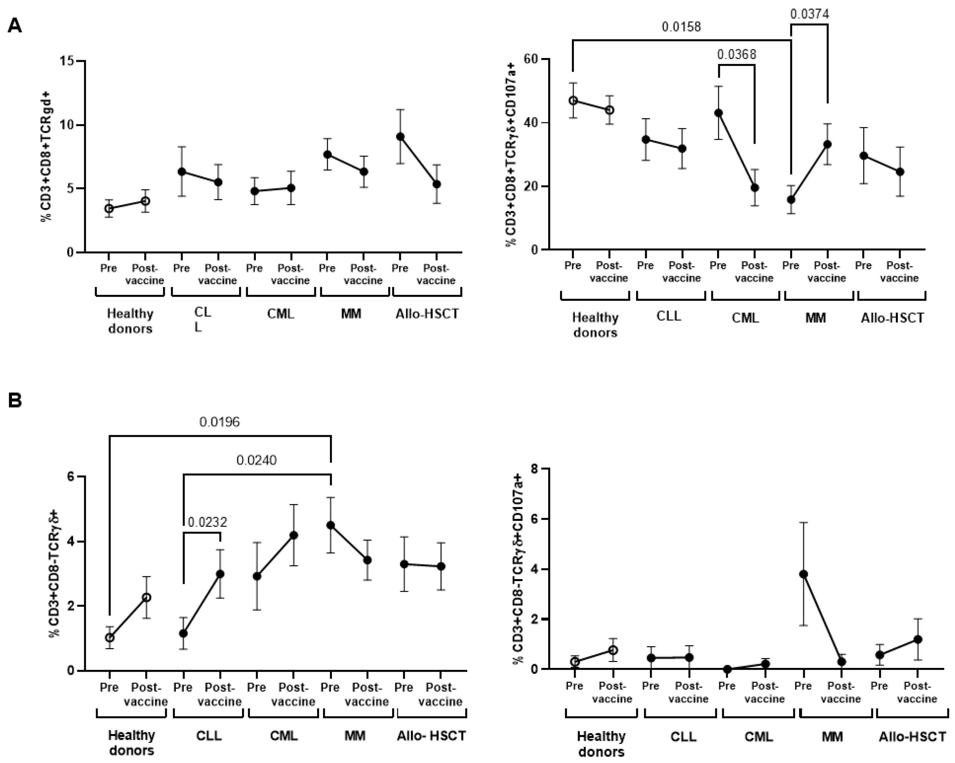 Jcm 11 02803 g006 550